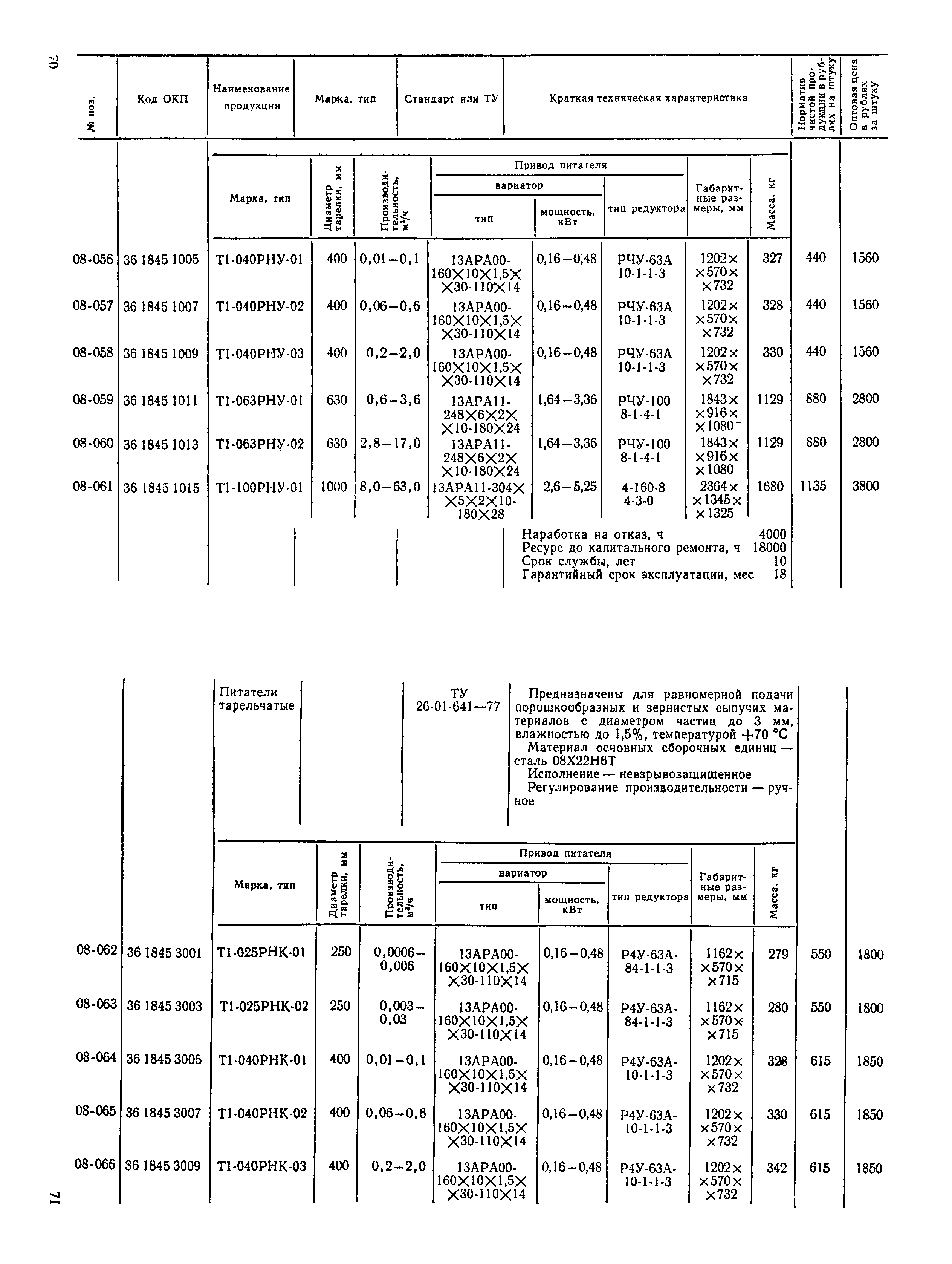 Прейскурант 23-03