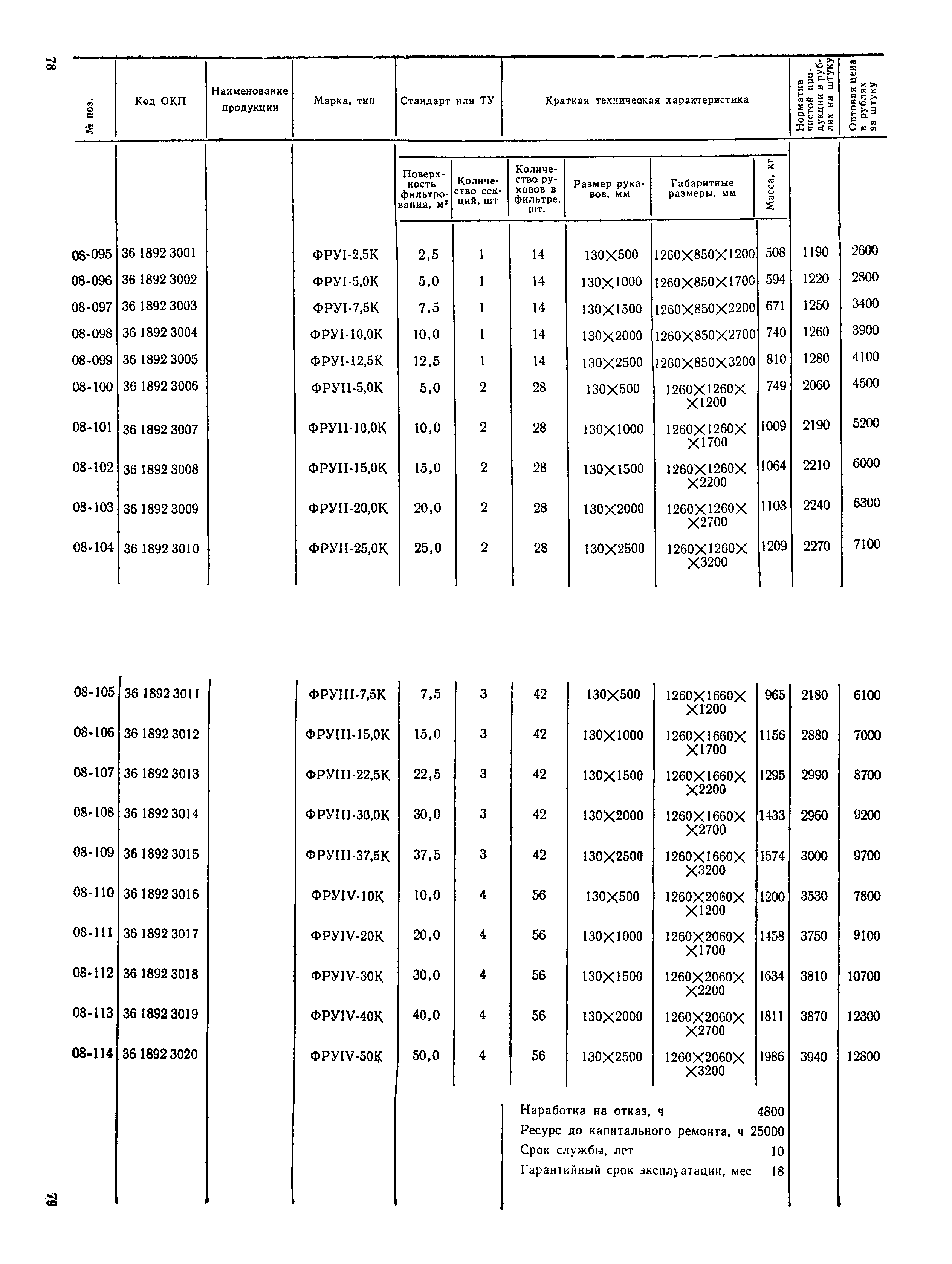 Прейскурант 23-03