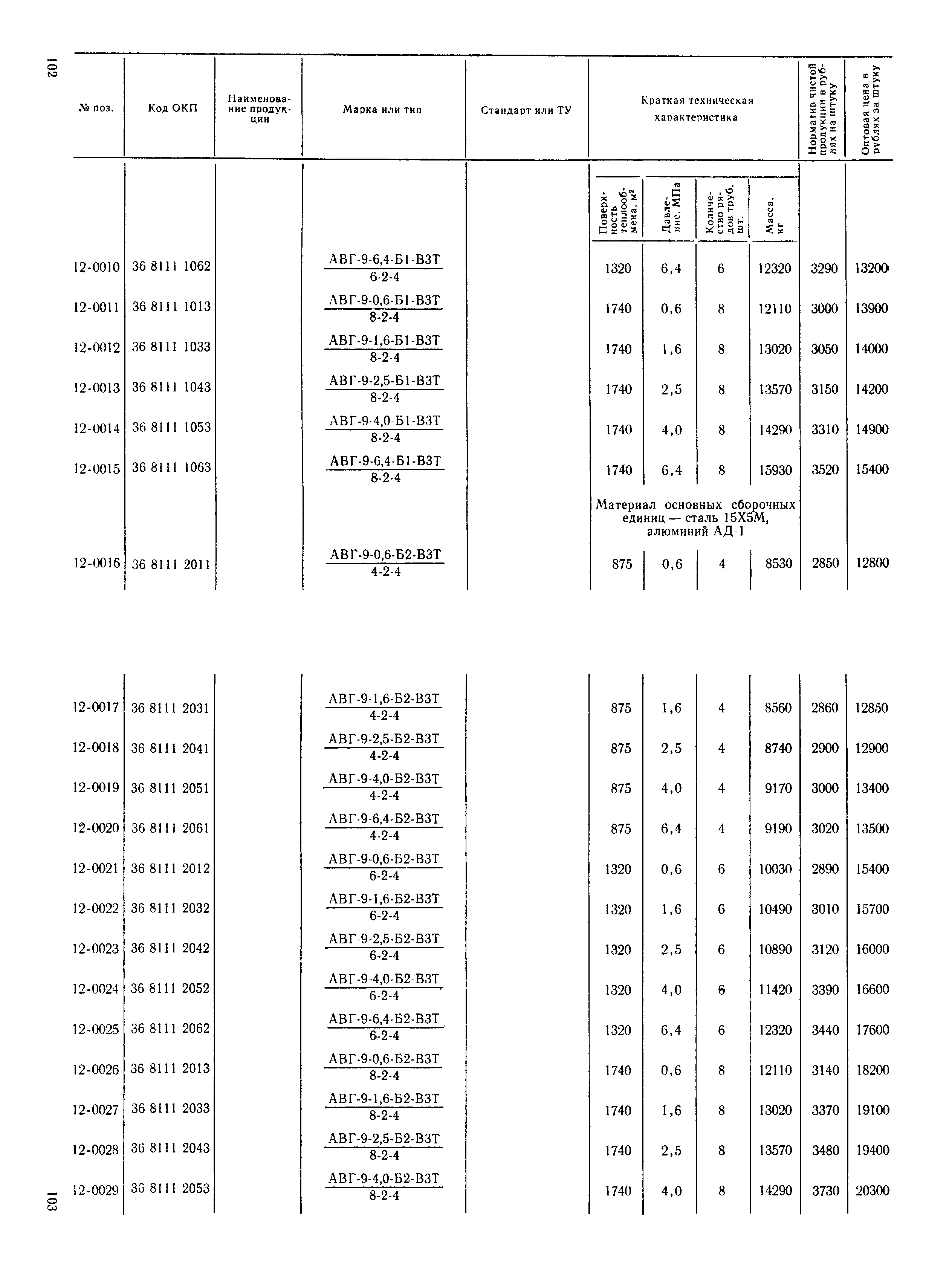 Прейскурант 23-03