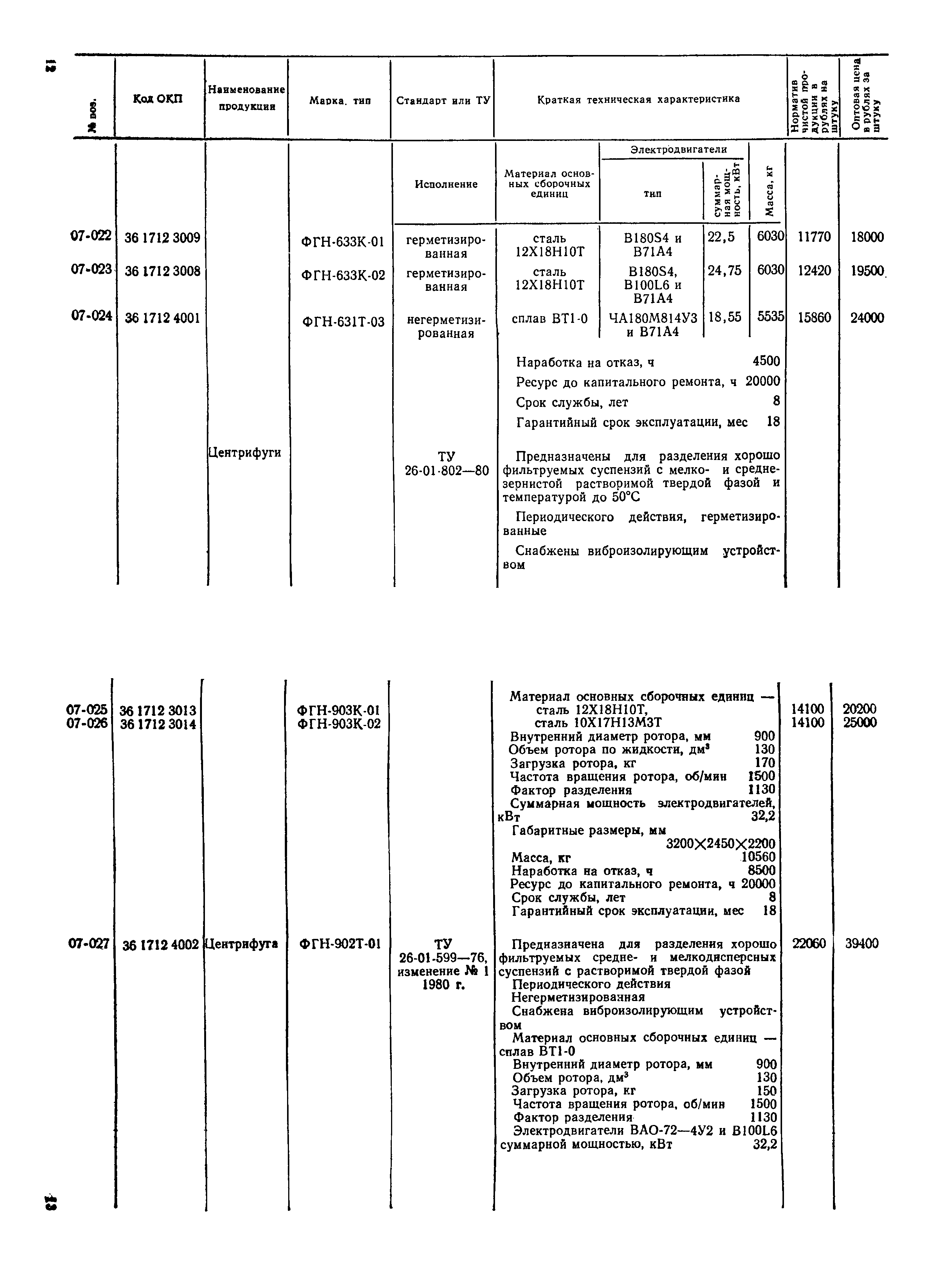 Прейскурант 23-03