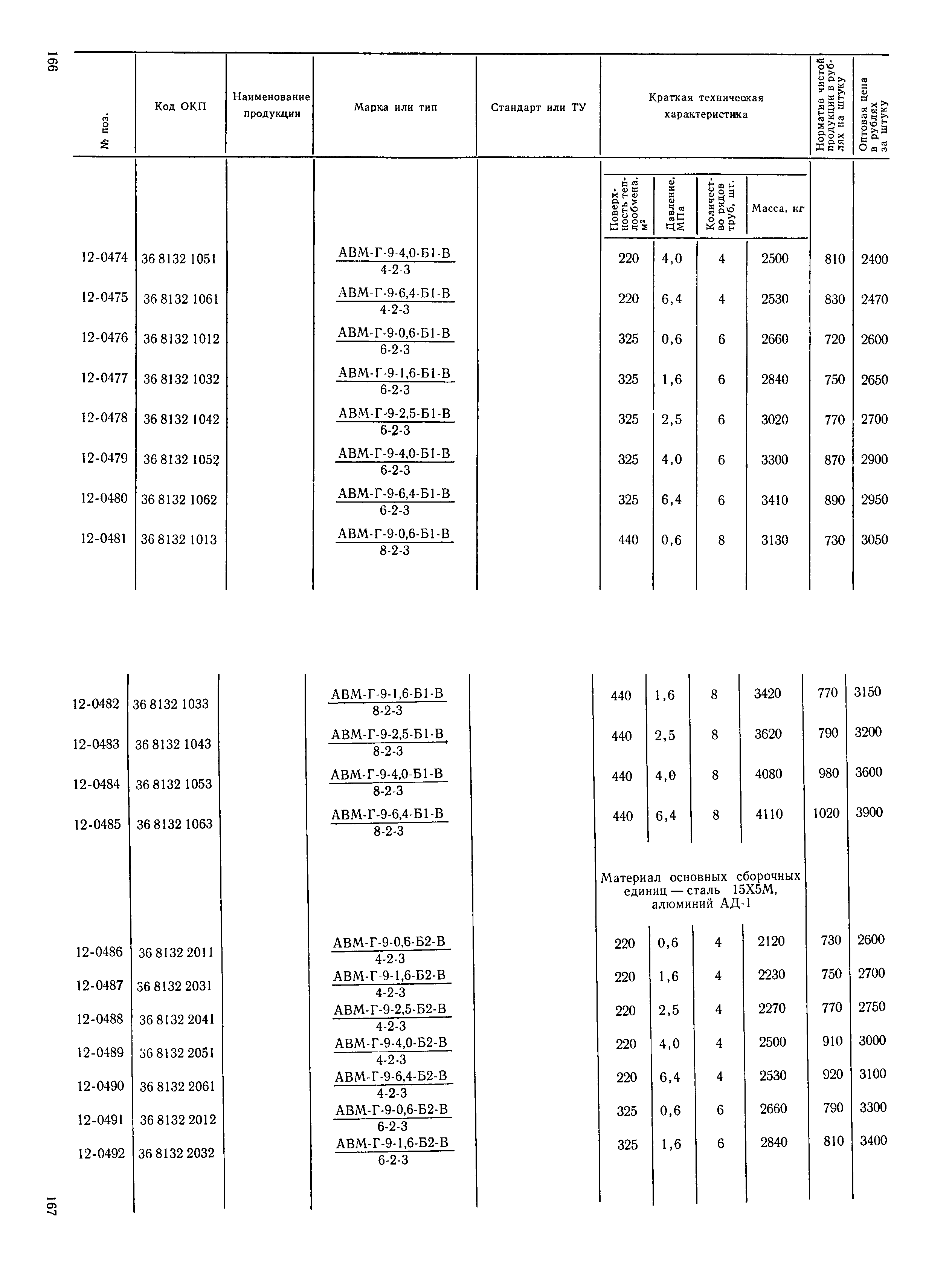 Прейскурант 23-03