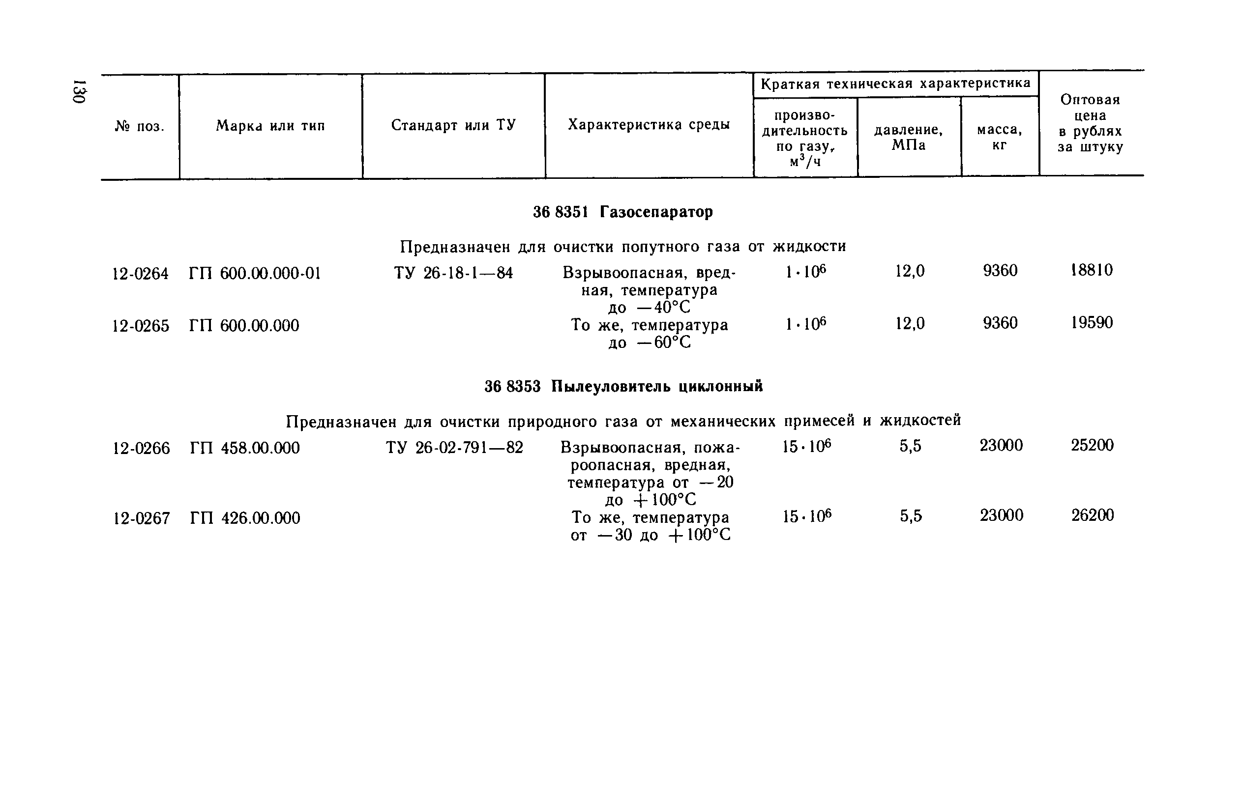 Прейскурант 23-03