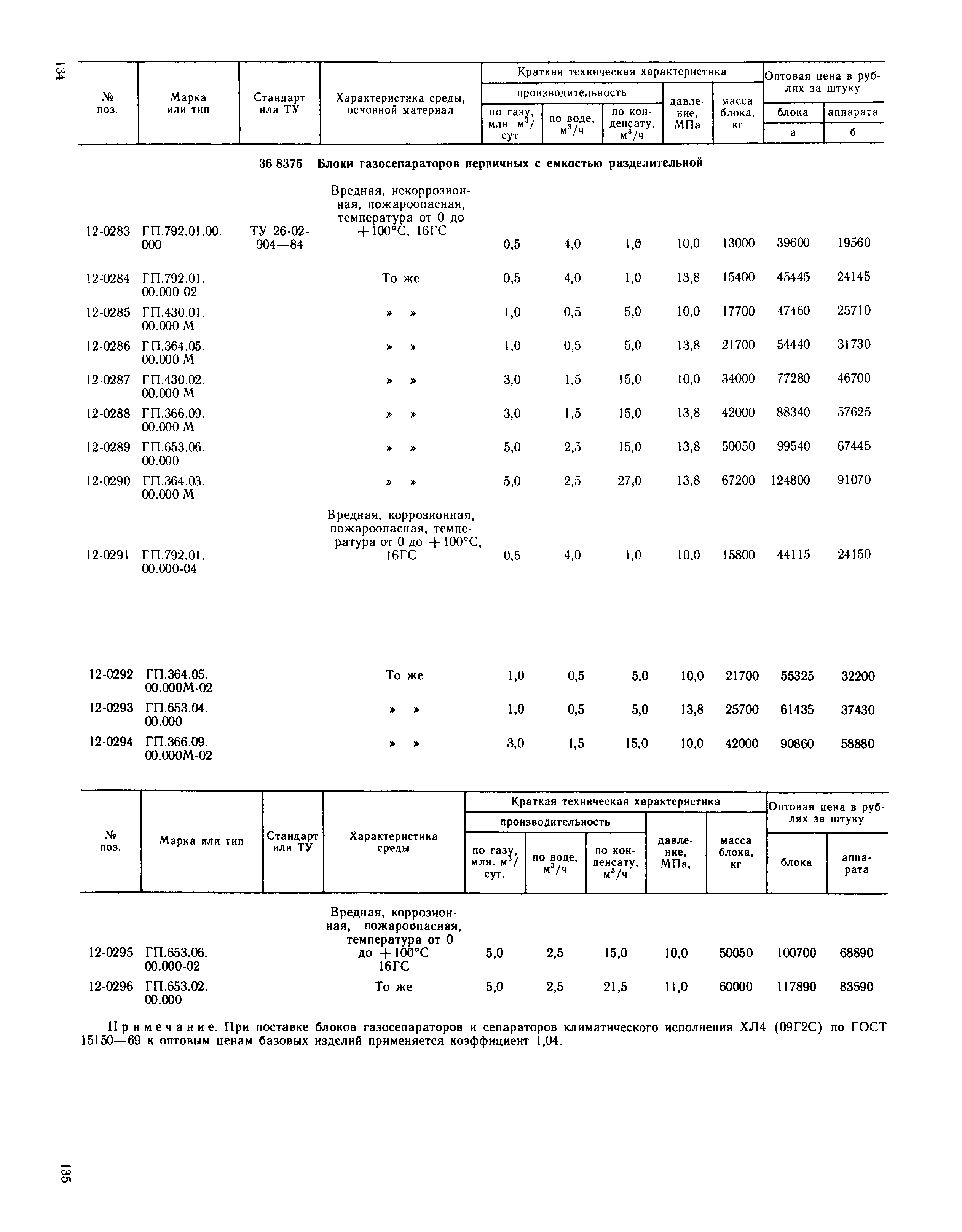 Прейскурант 23-03