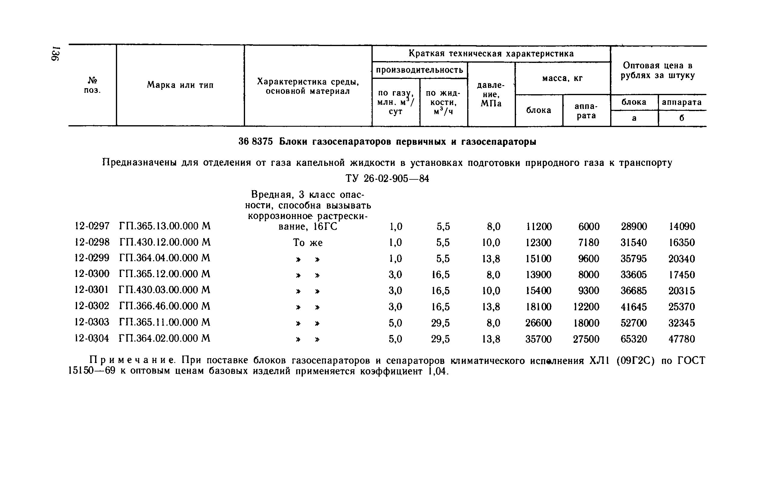 Прейскурант 23-03