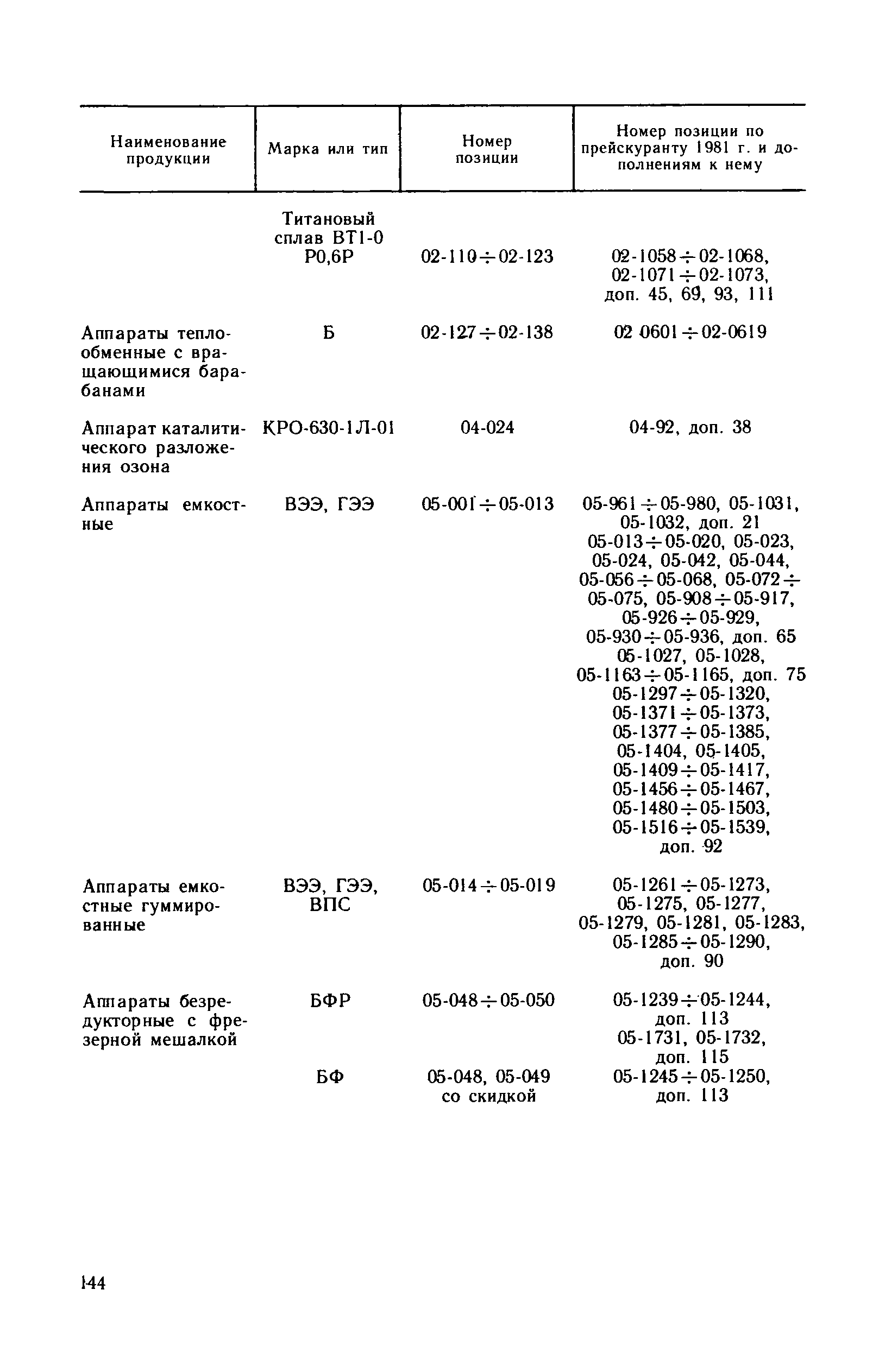 Прейскурант 23-03