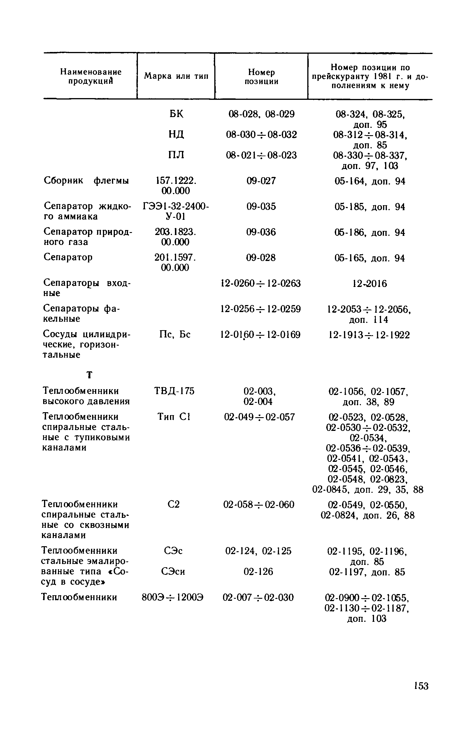 Прейскурант 23-03