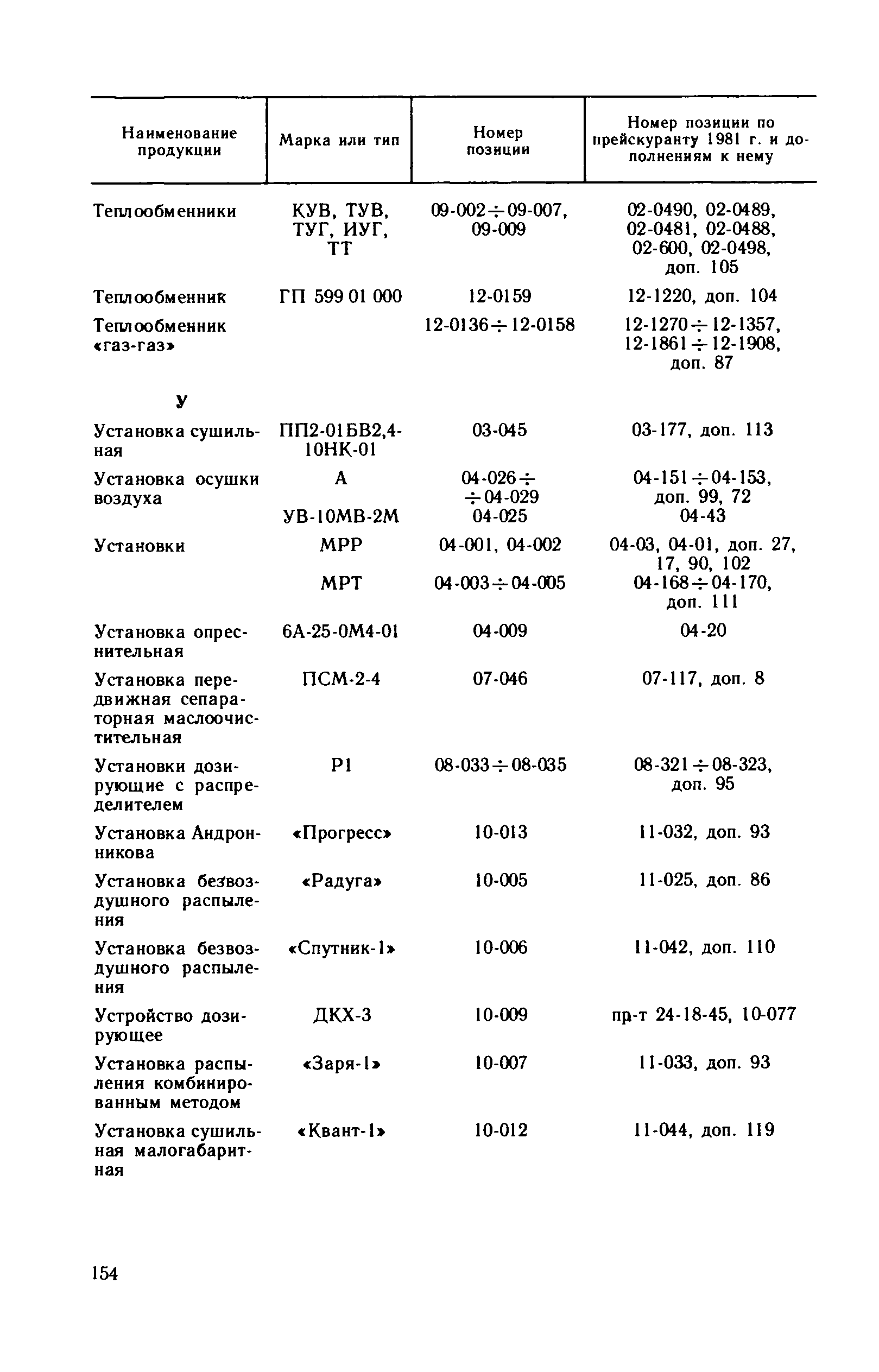 Прейскурант 23-03