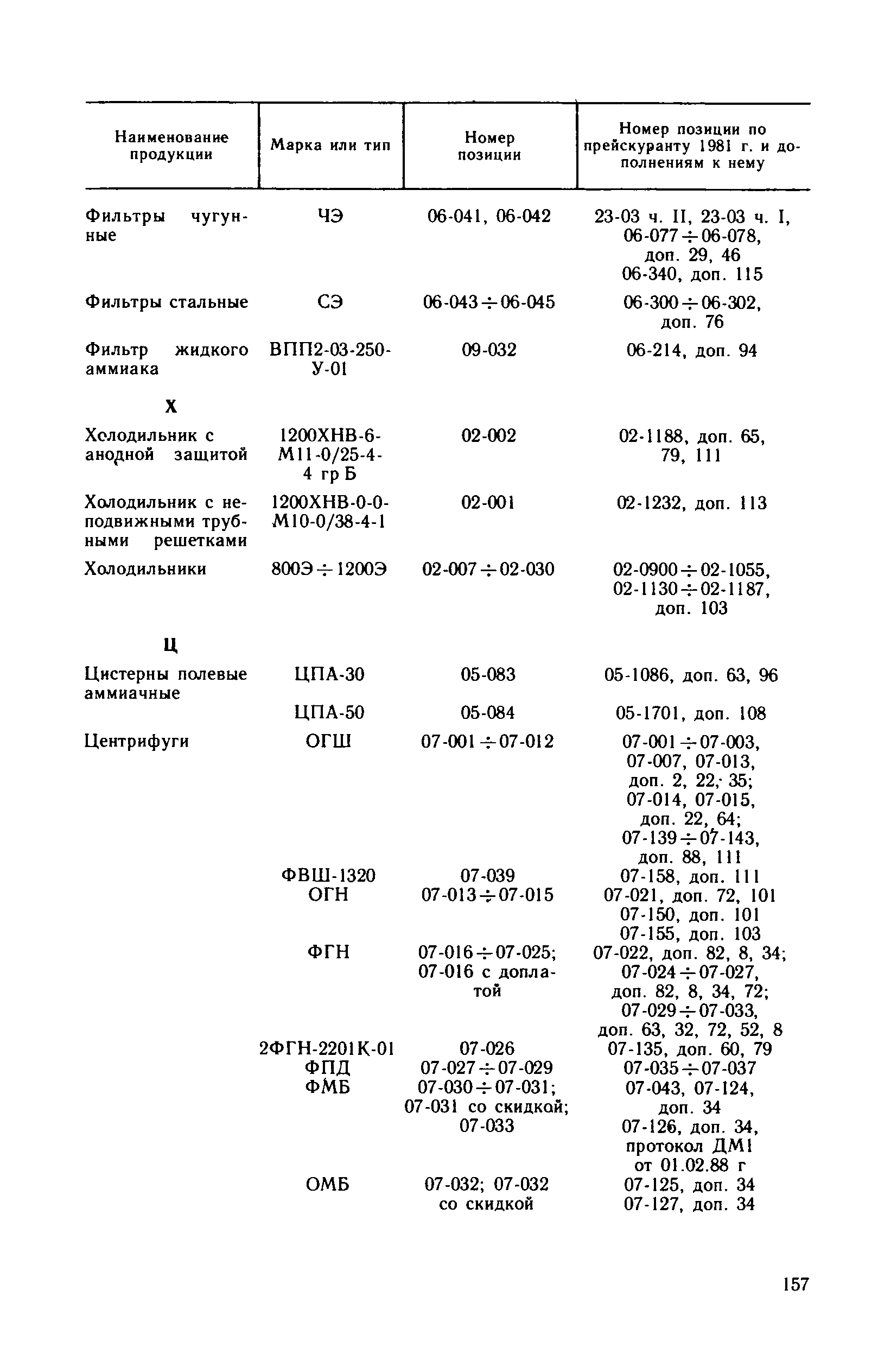 Прейскурант 23-03