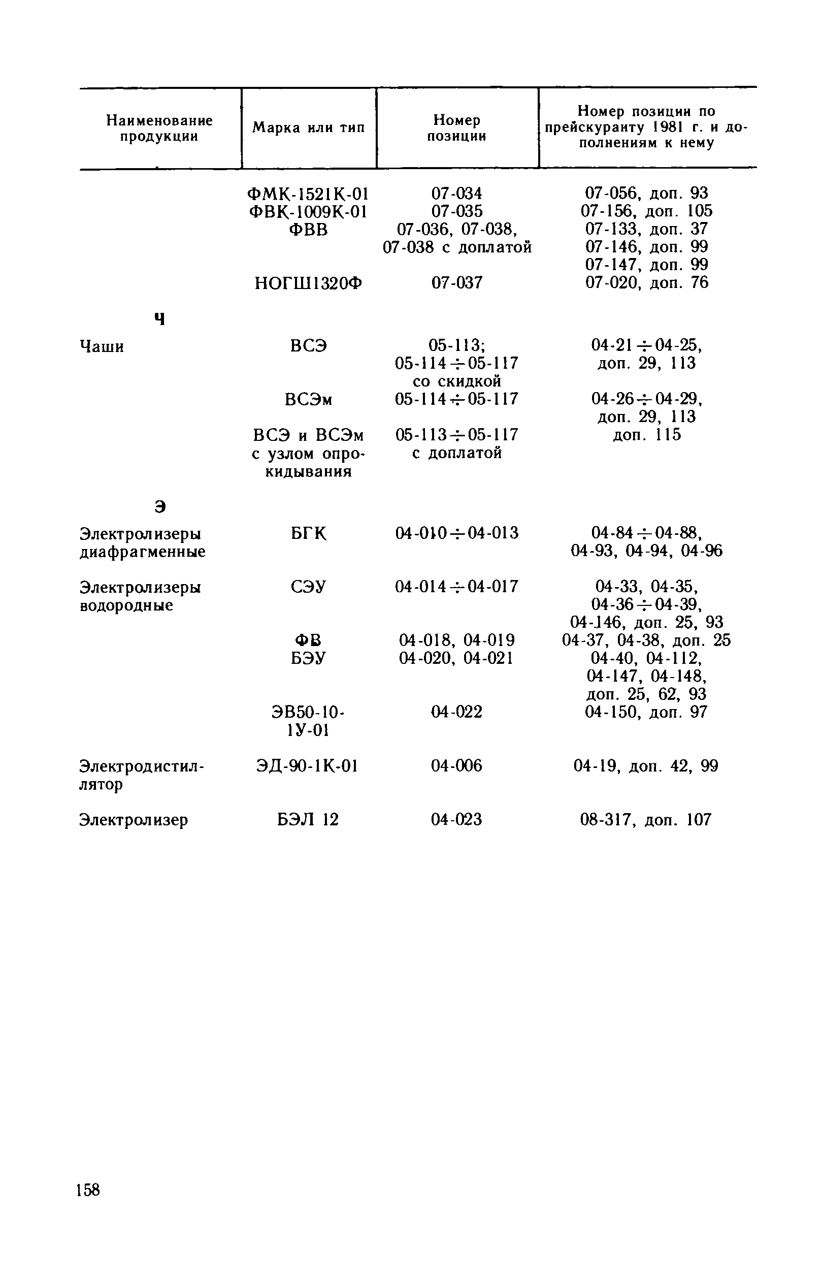 Прейскурант 23-03