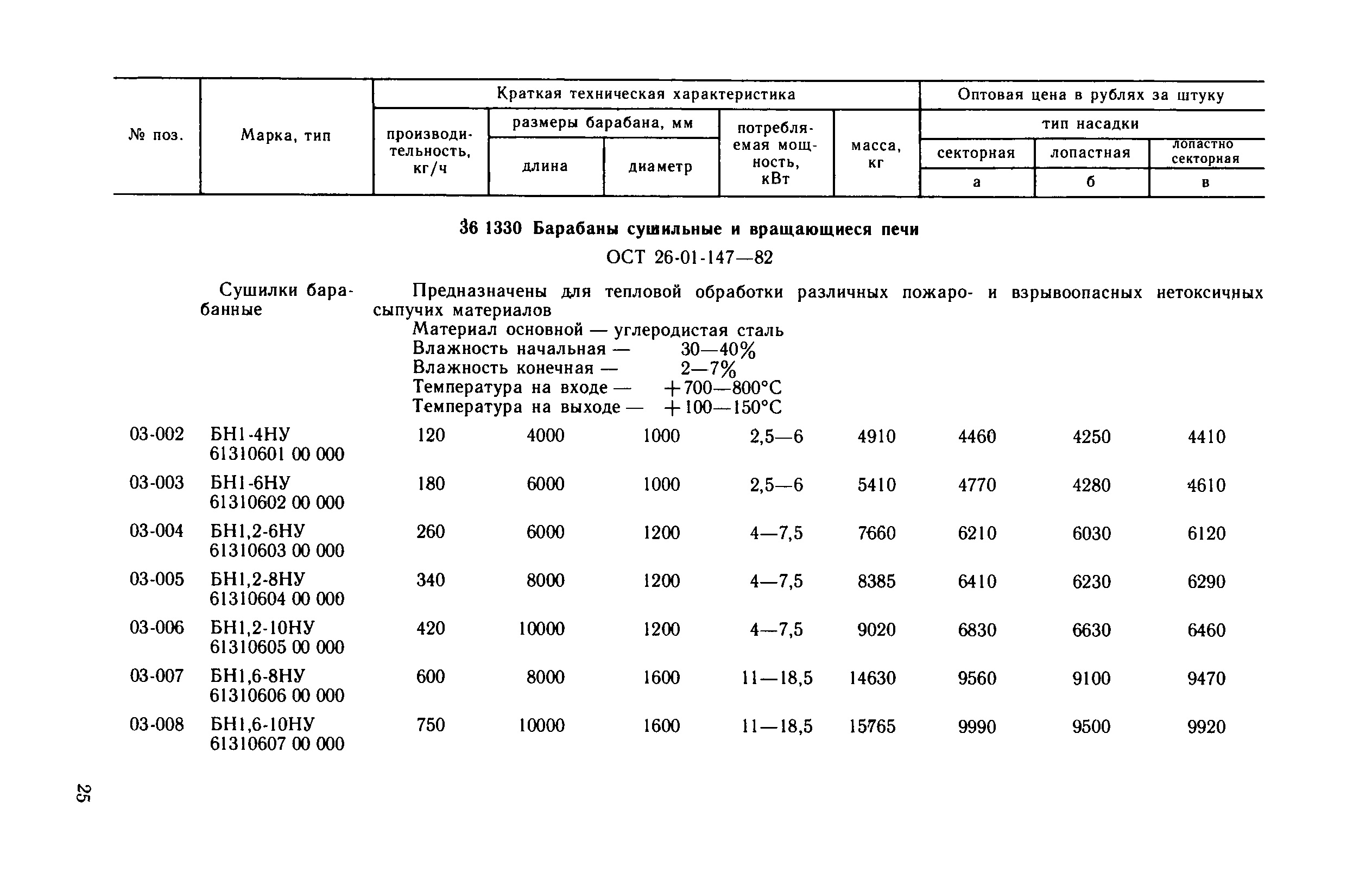 Прейскурант 23-03