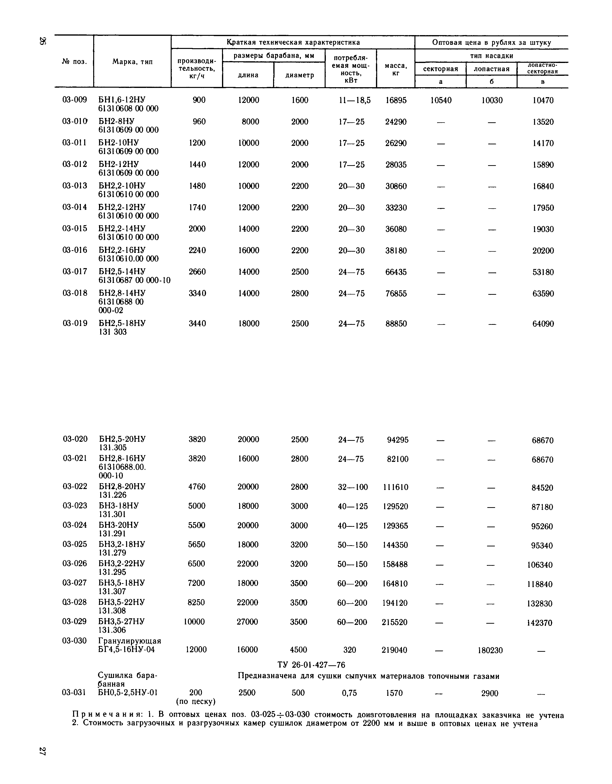 Прейскурант 23-03