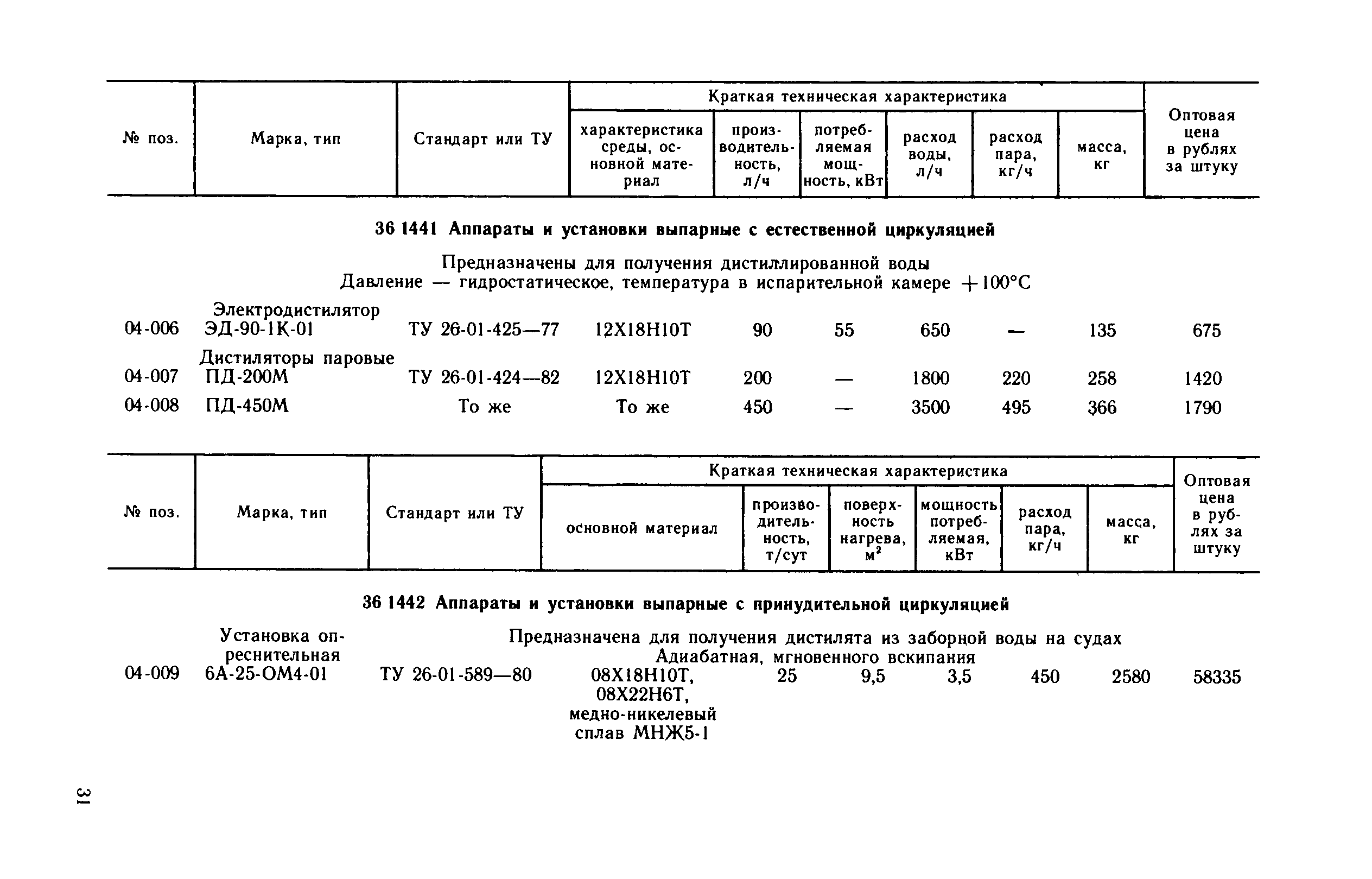 Прейскурант 23-03