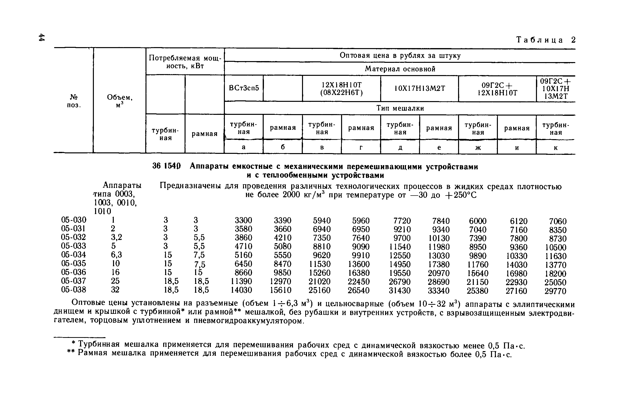 Прейскурант 23-03