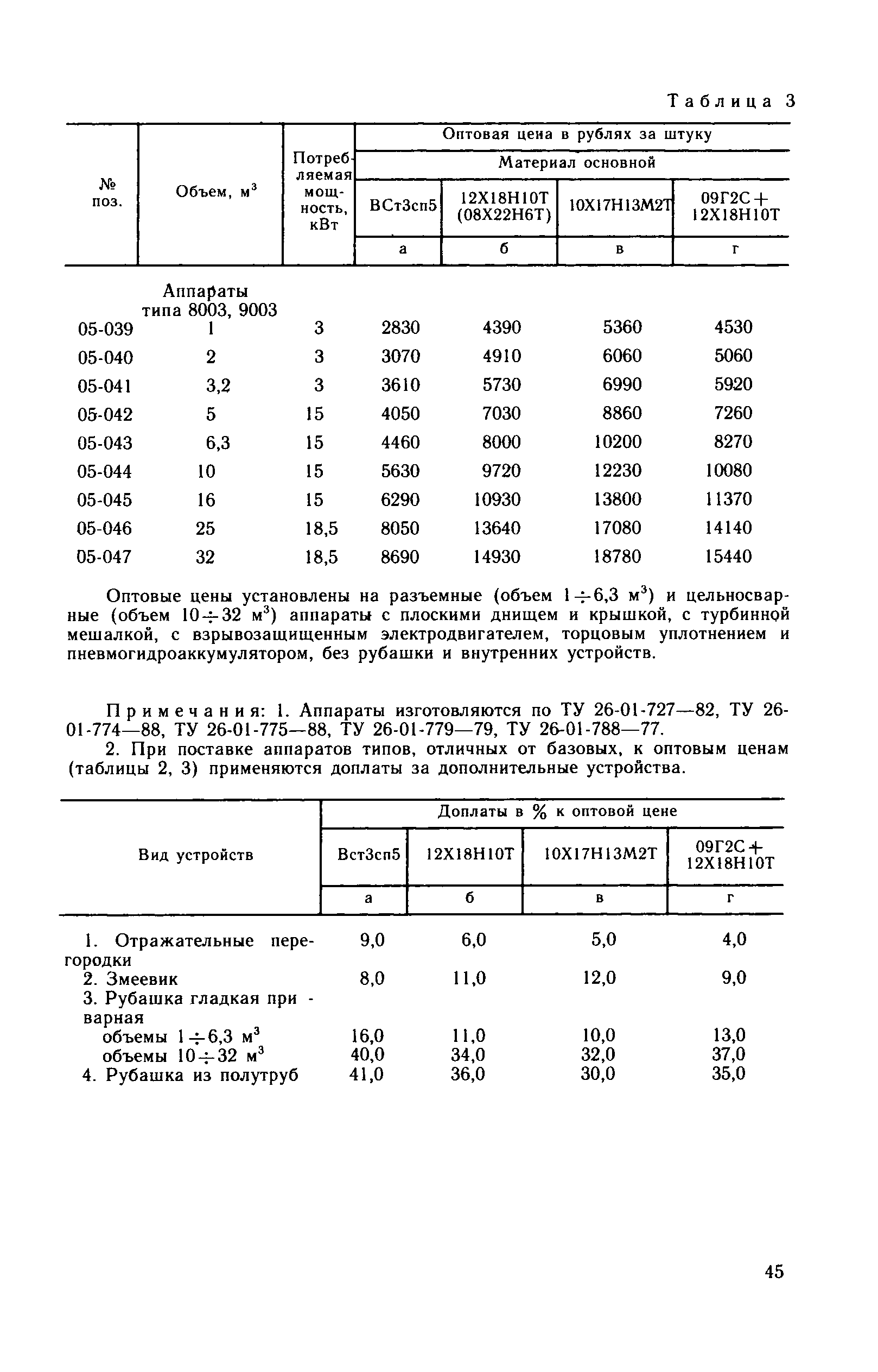 Прейскурант 23-03