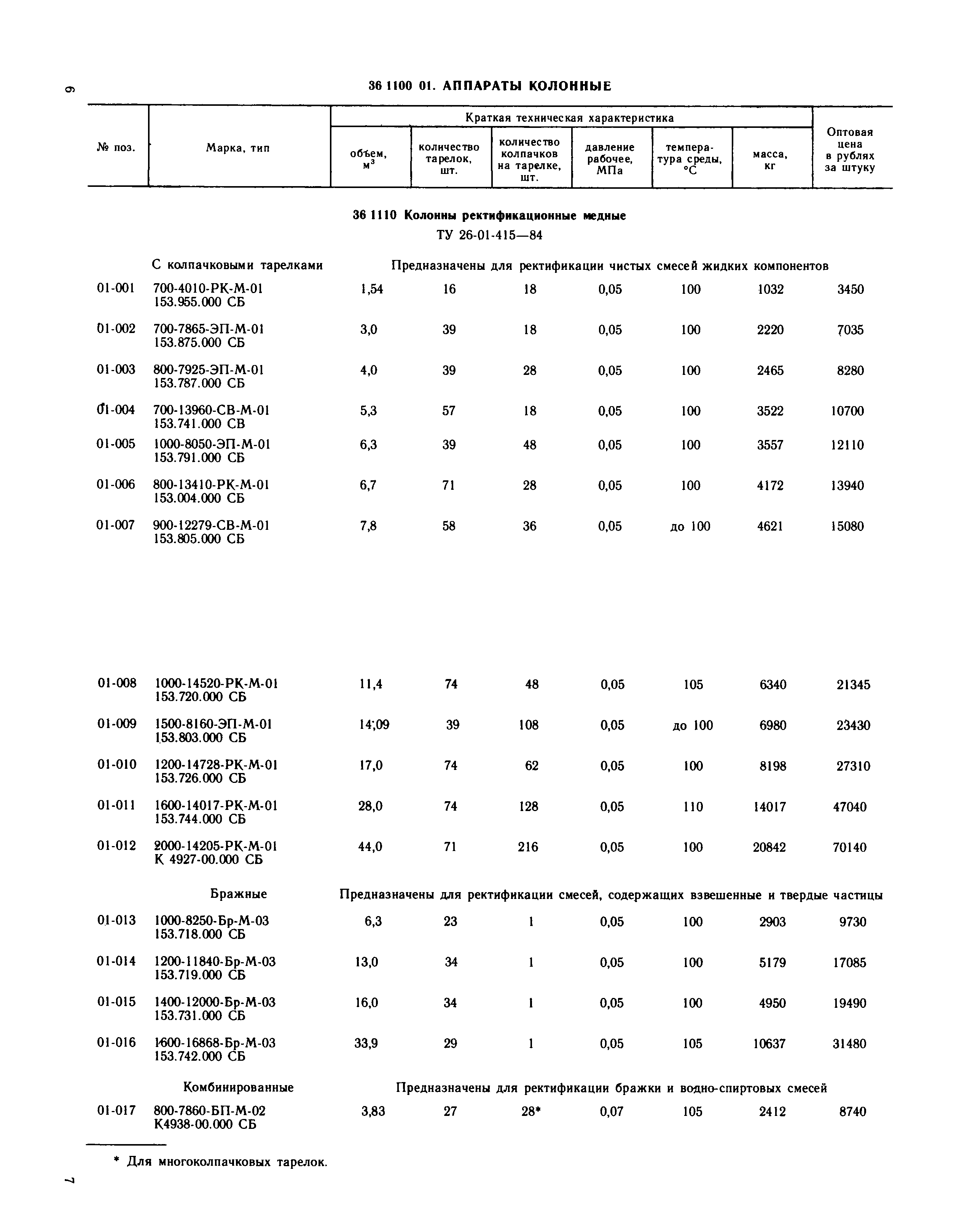 Прейскурант 23-03