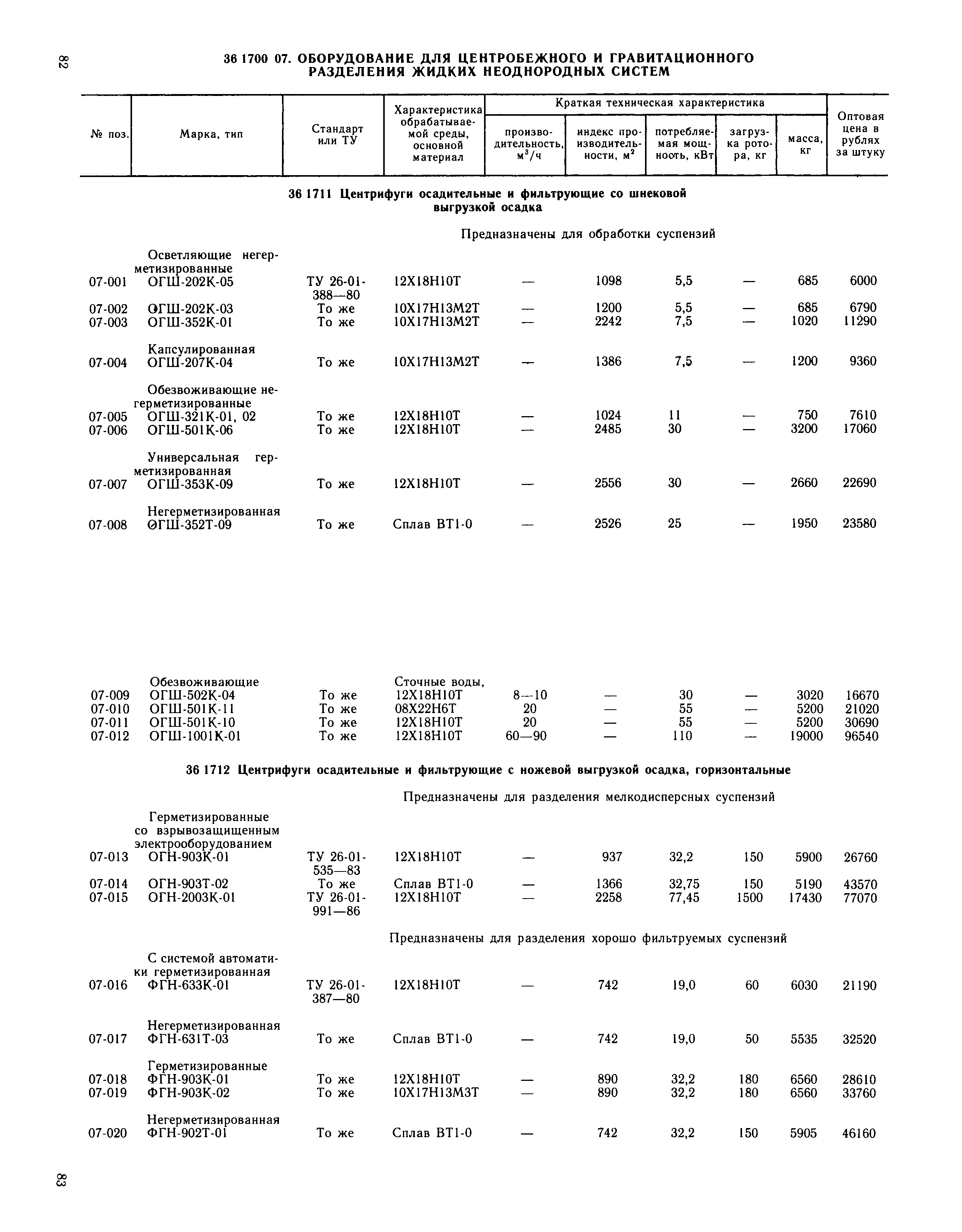 Прейскурант 23-03