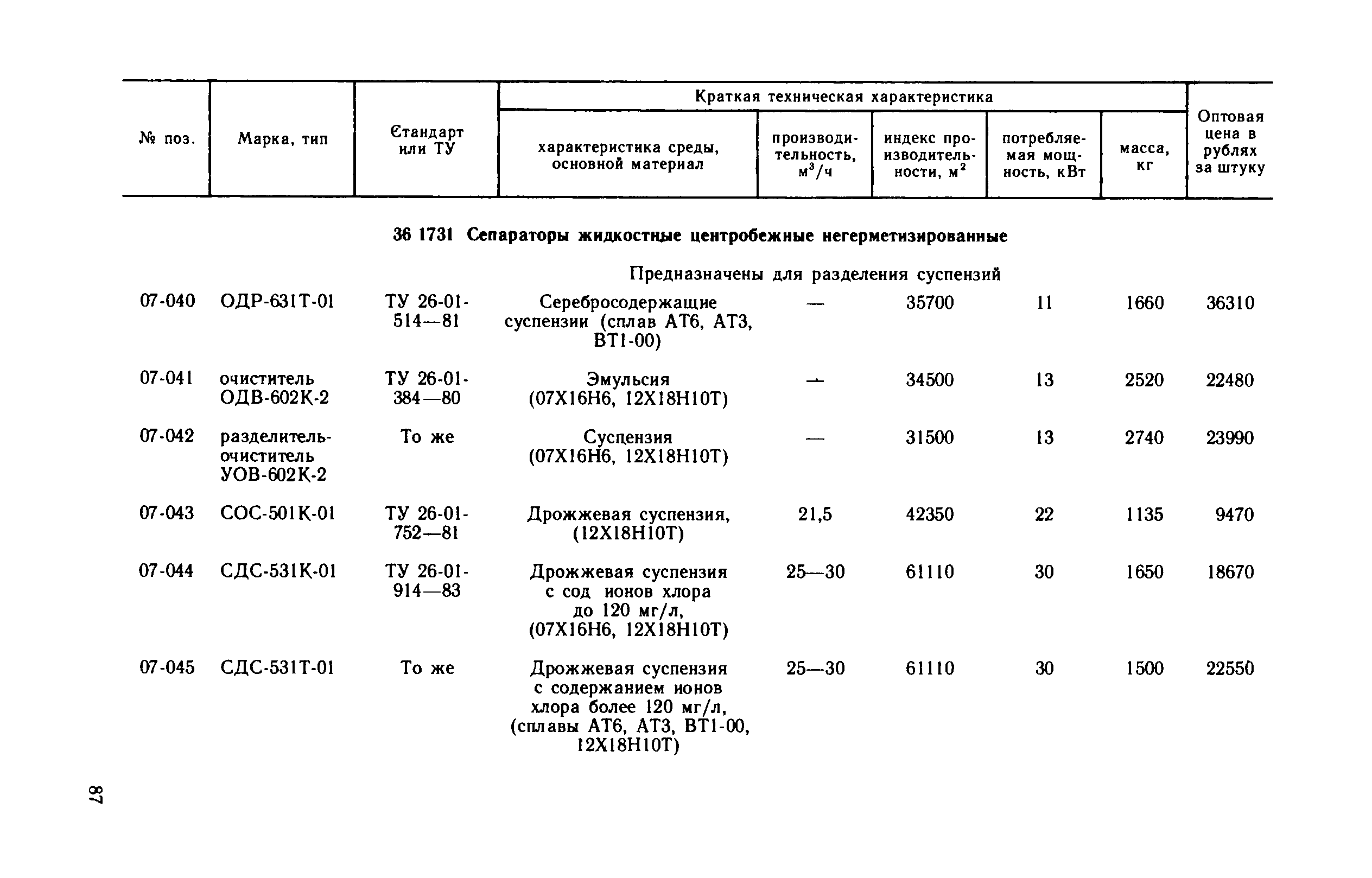 Прейскурант 23-03