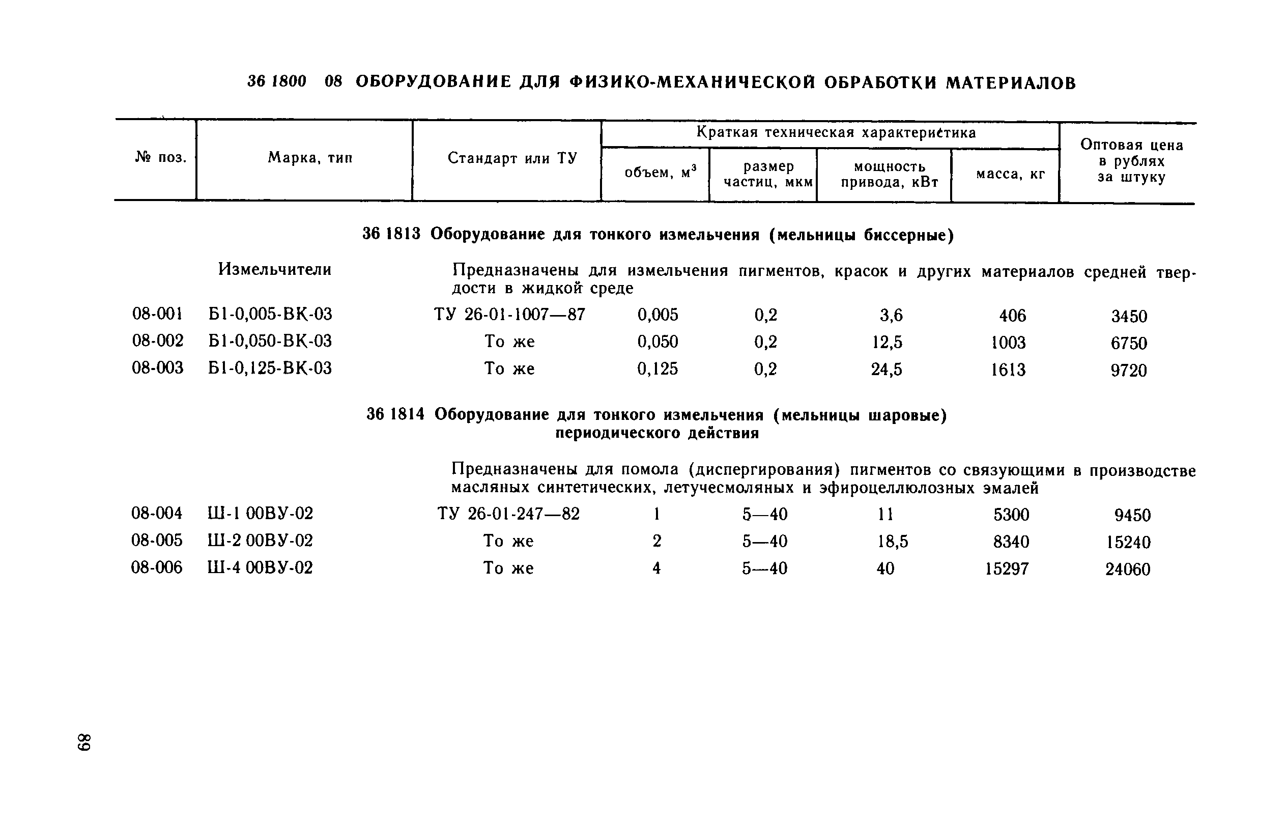 Прейскурант 23-03