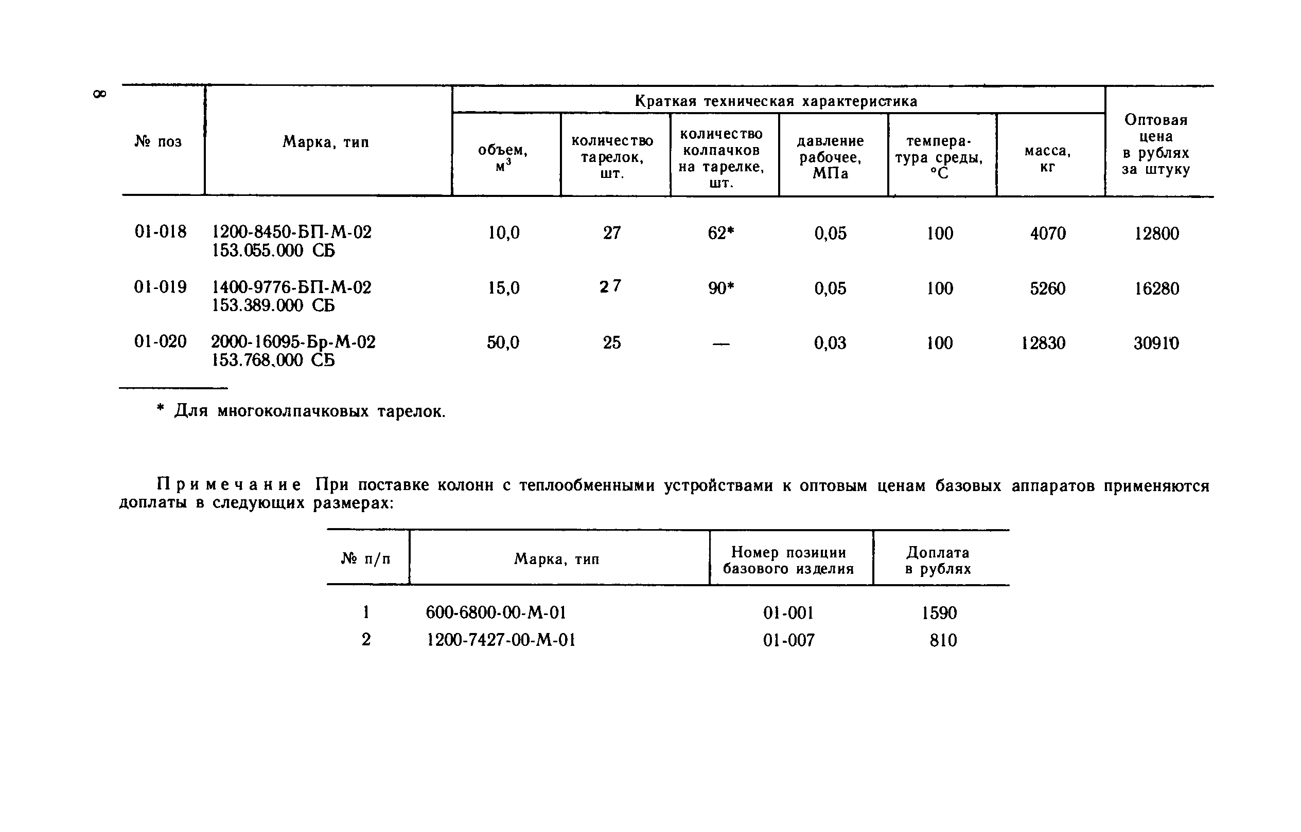 Прейскурант 23-03