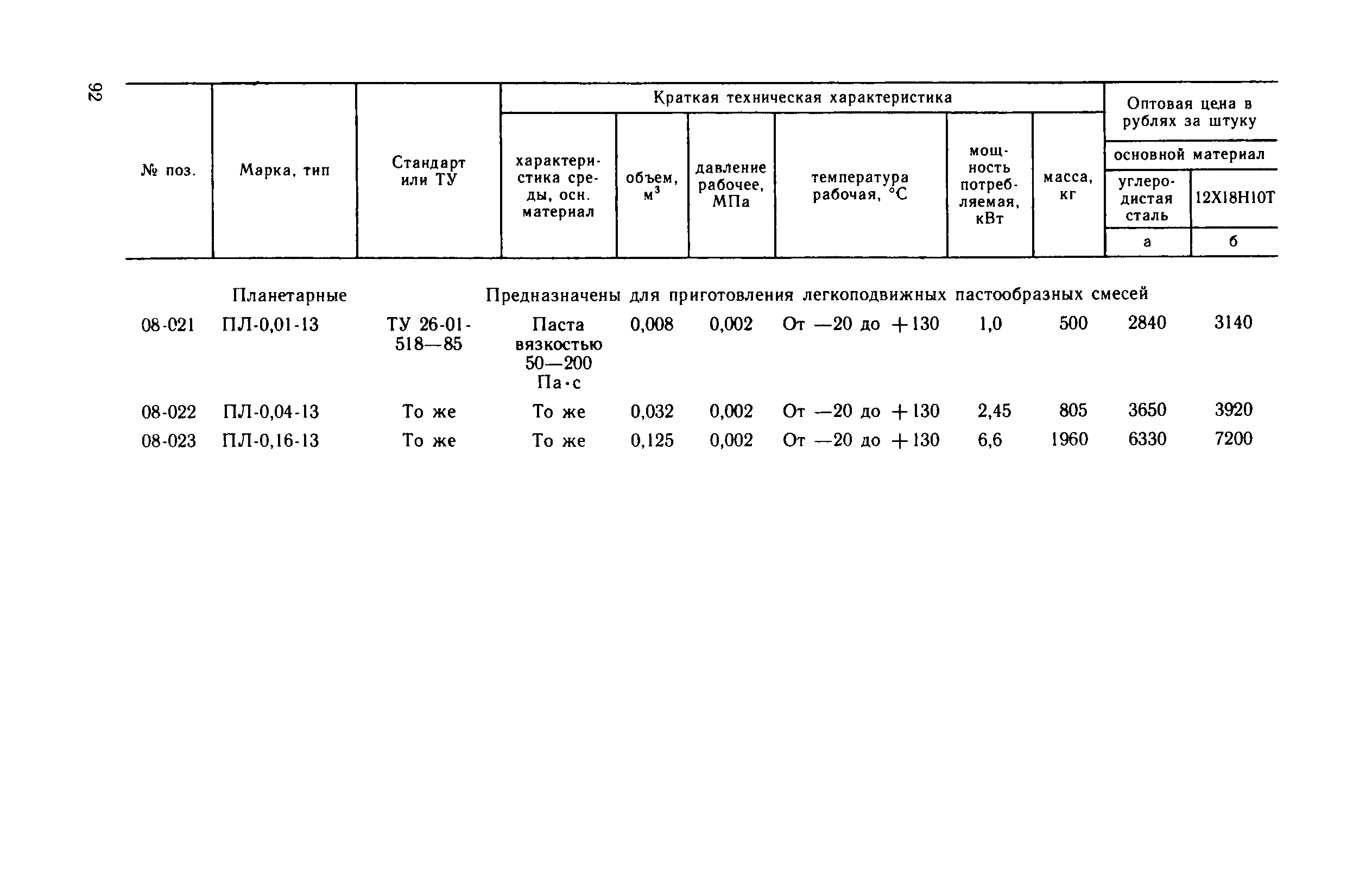 Прейскурант 23-03