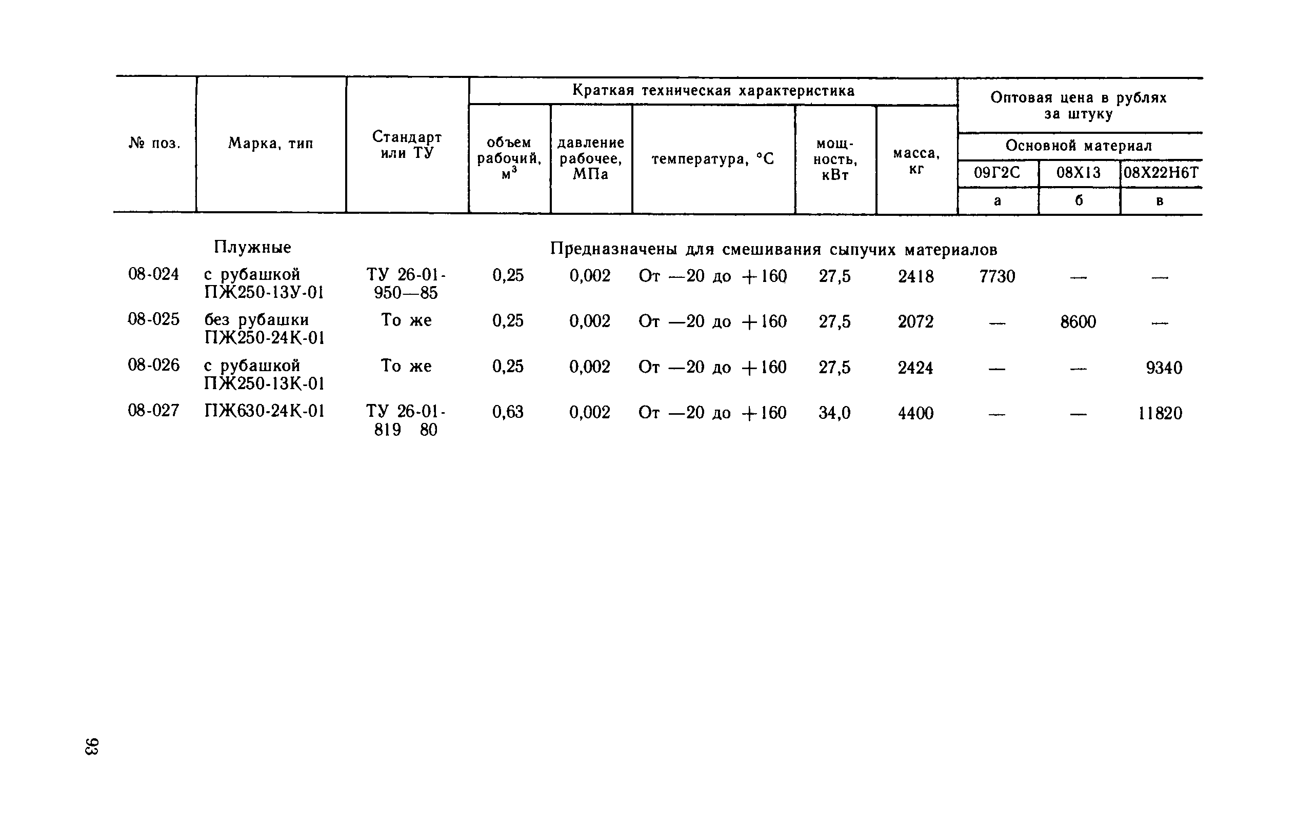 Прейскурант 23-03