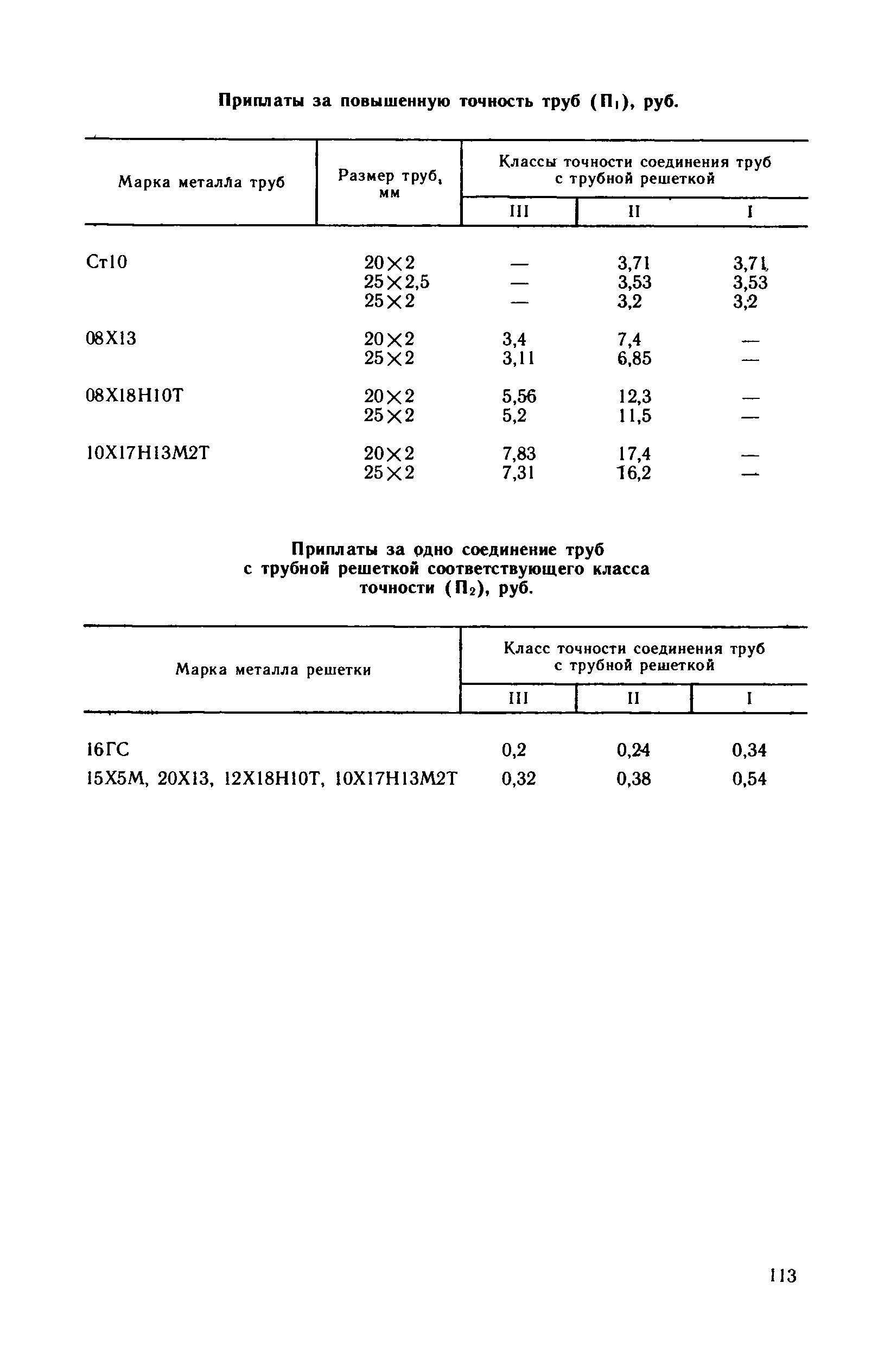 Прейскурант 23-03