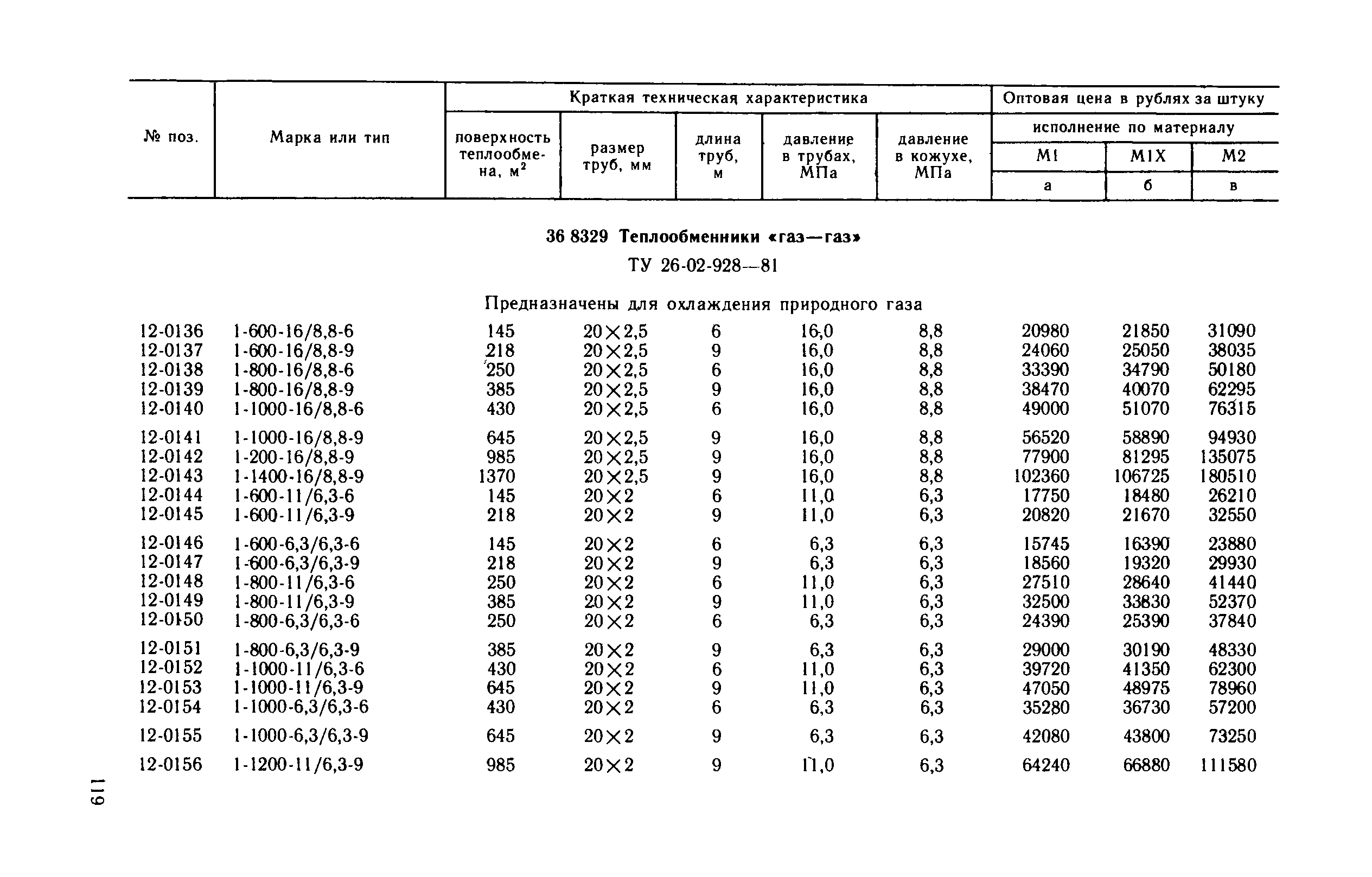 Прейскурант 23-03