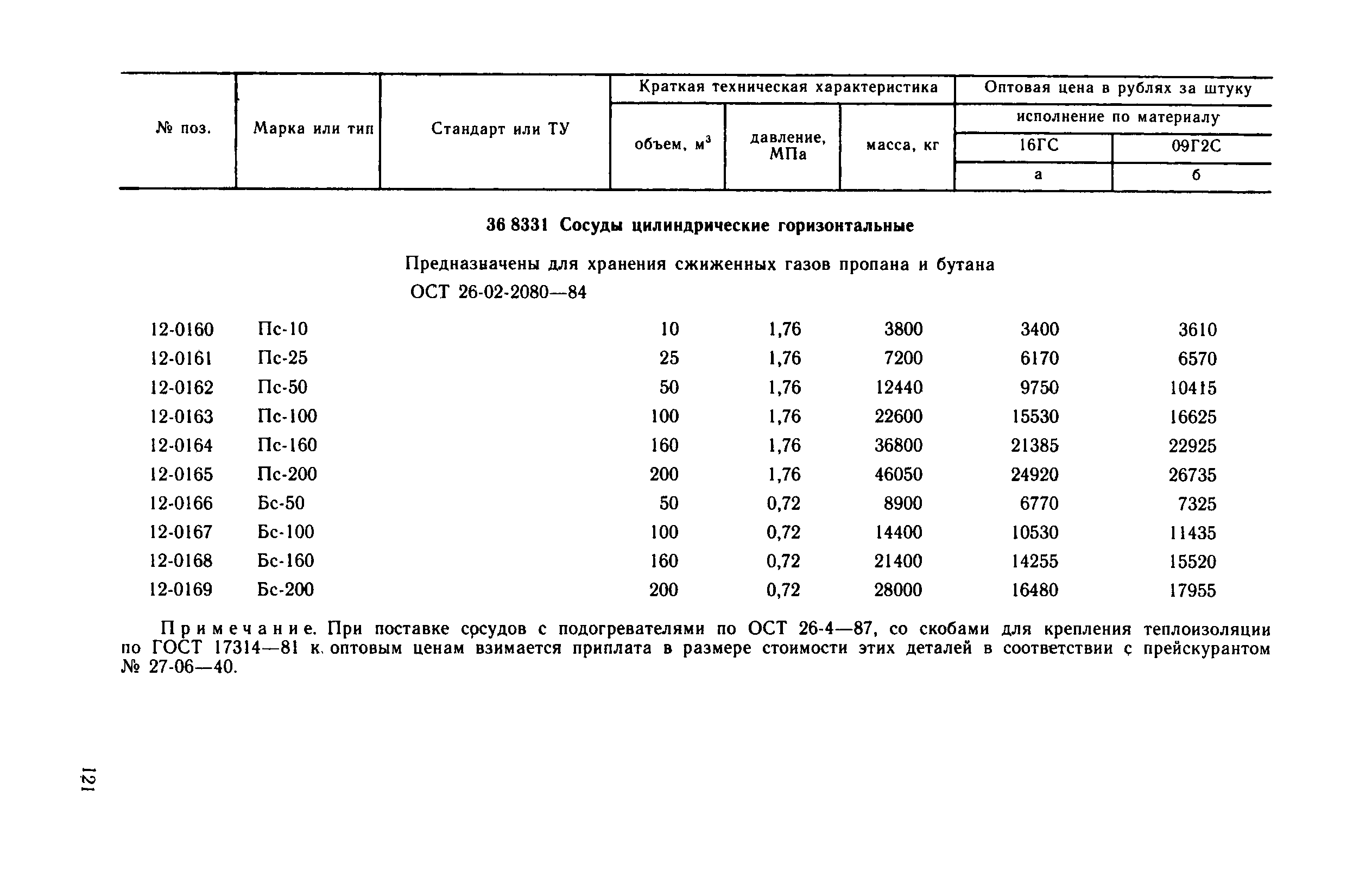 Прейскурант 23-03