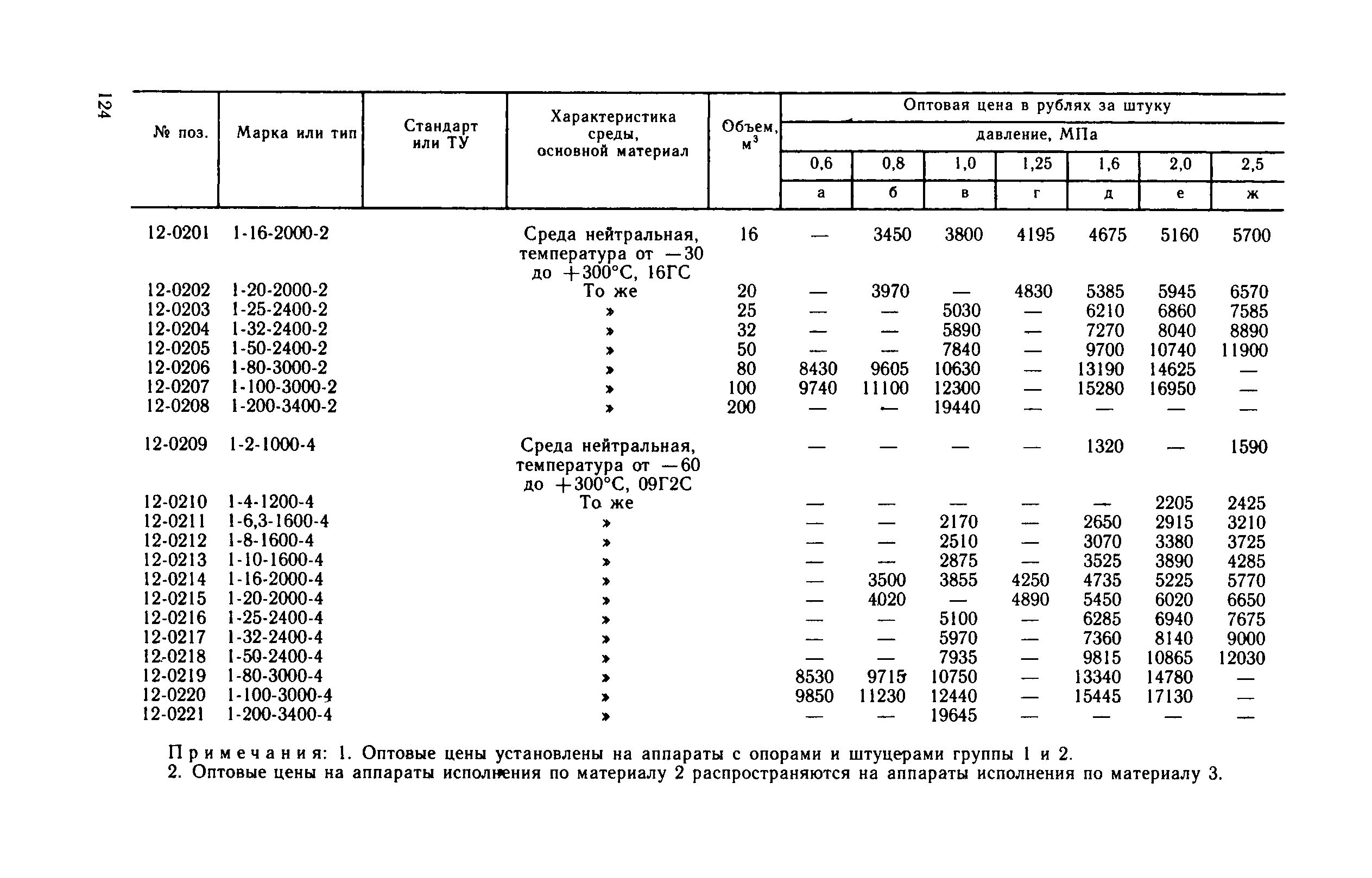 Прейскурант 23-03