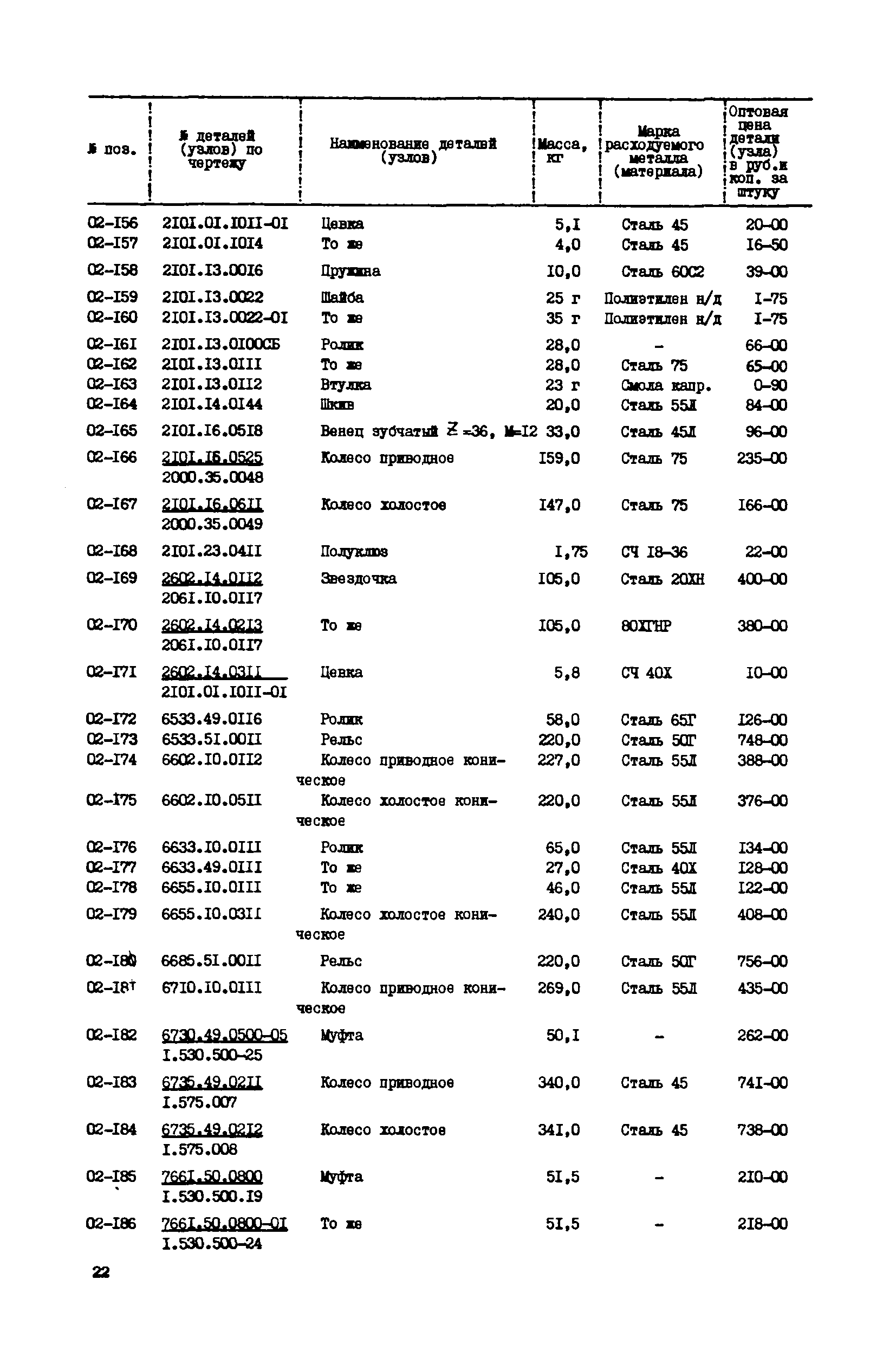 Прейскурант 27-06-39