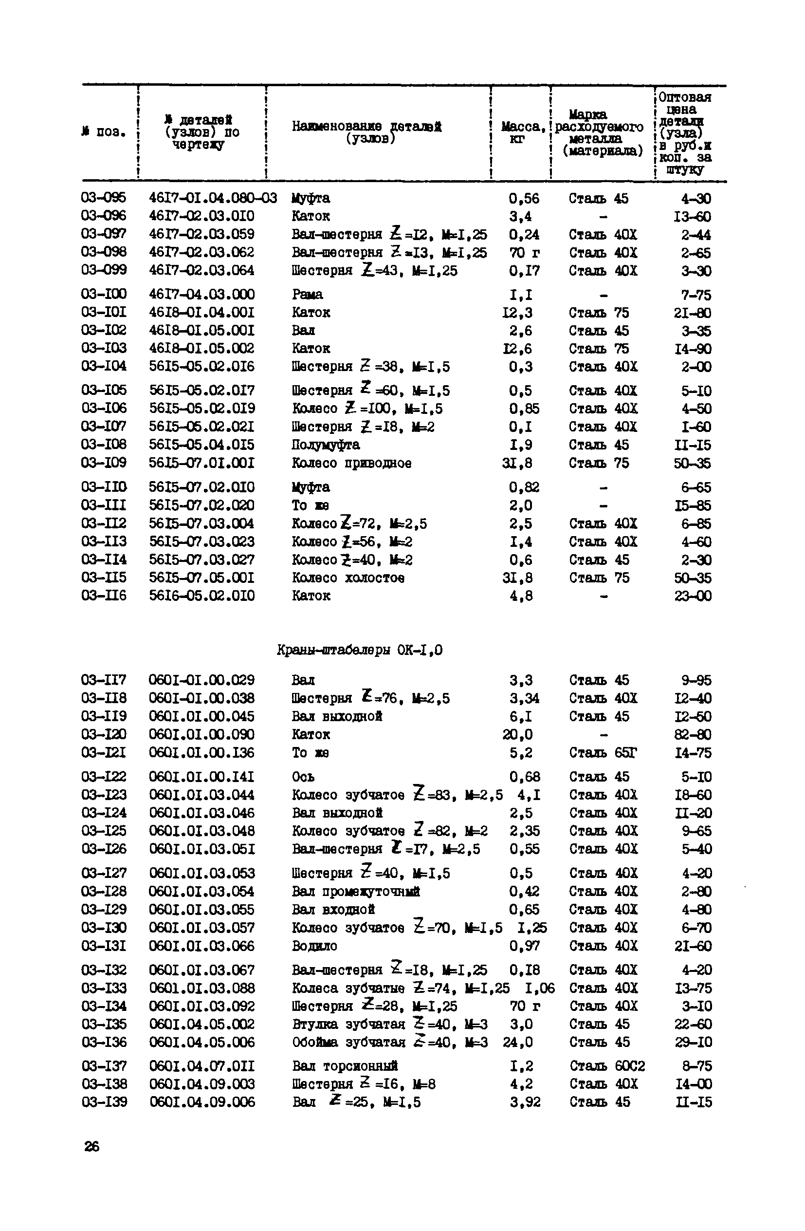 Прейскурант 27-06-39