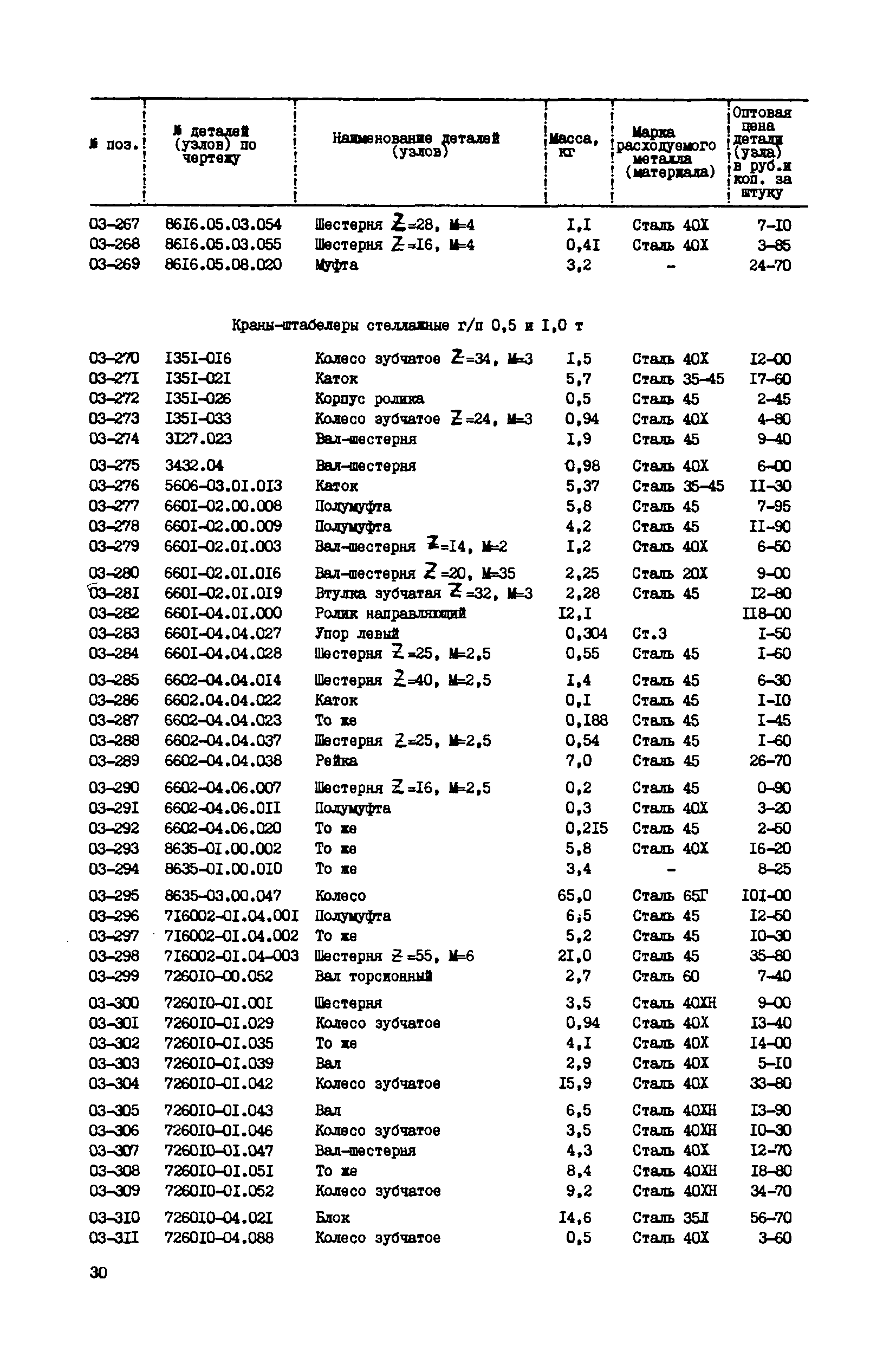 Прейскурант 27-06-39