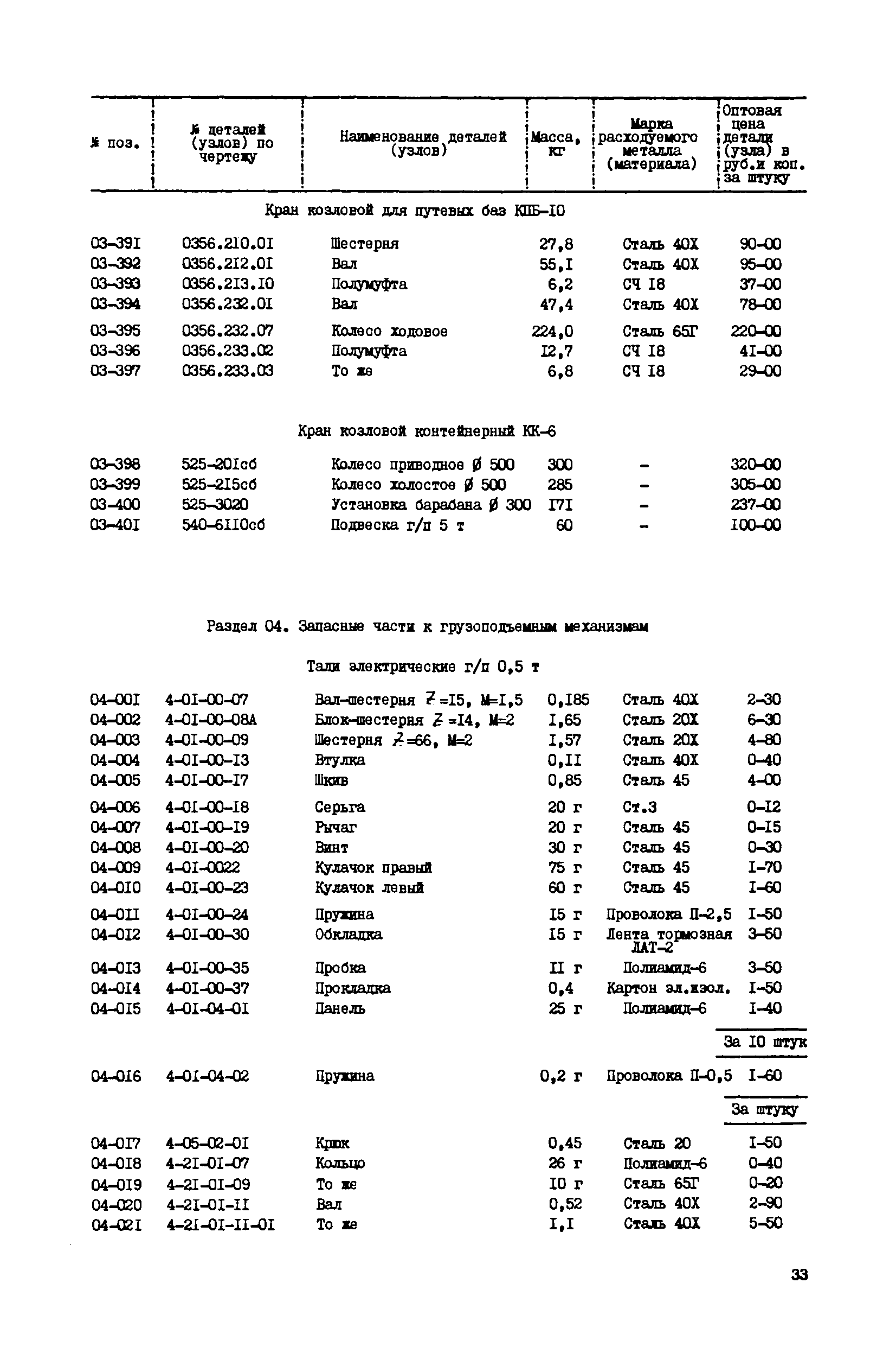 Прейскурант 27-06-39