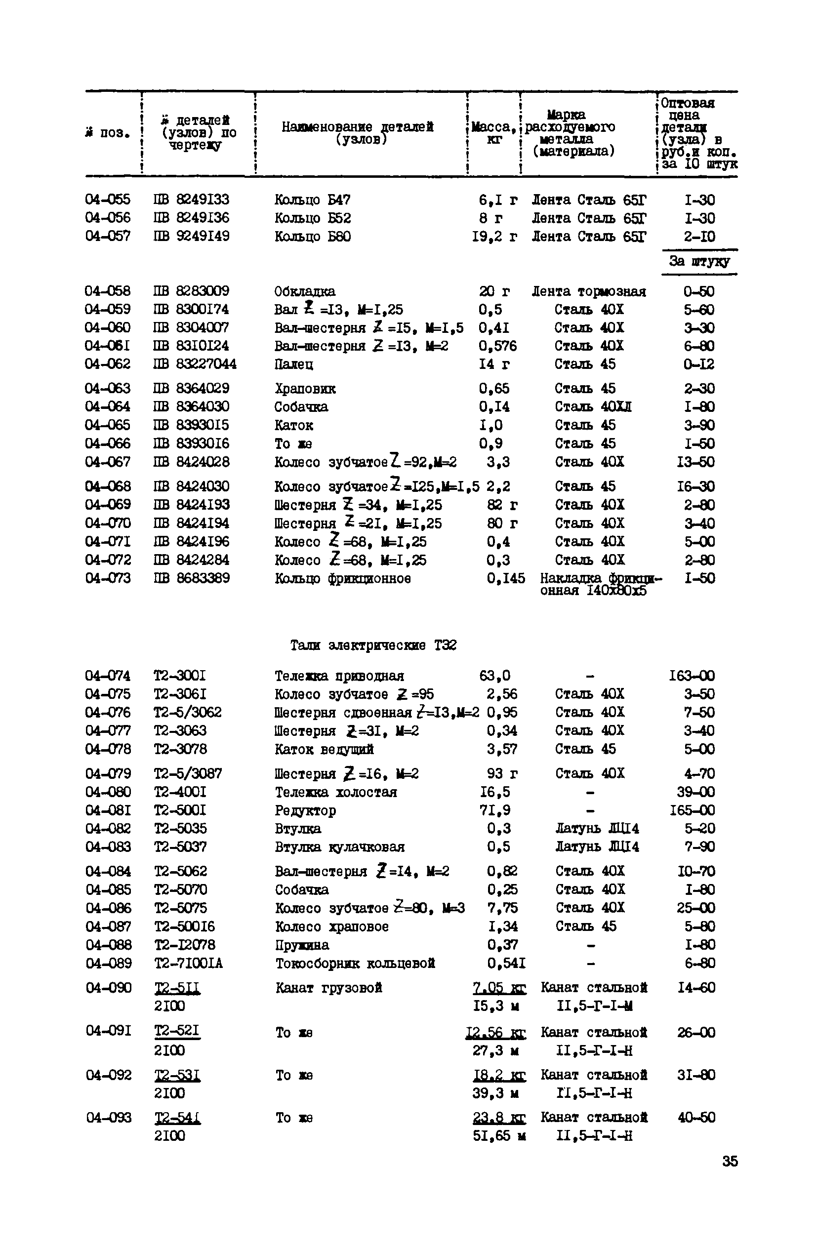 Прейскурант 27-06-39