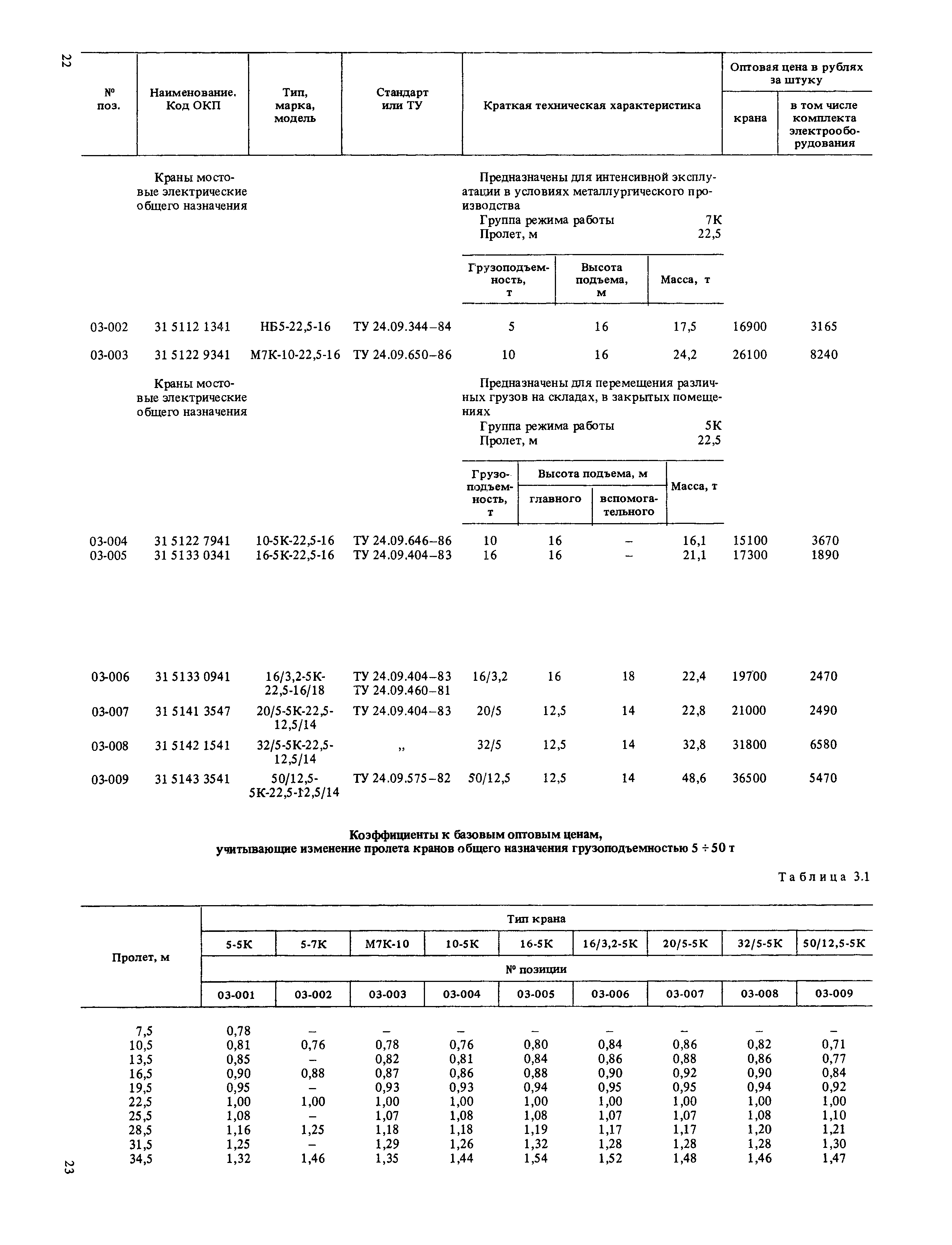 Прейскурант 19-06