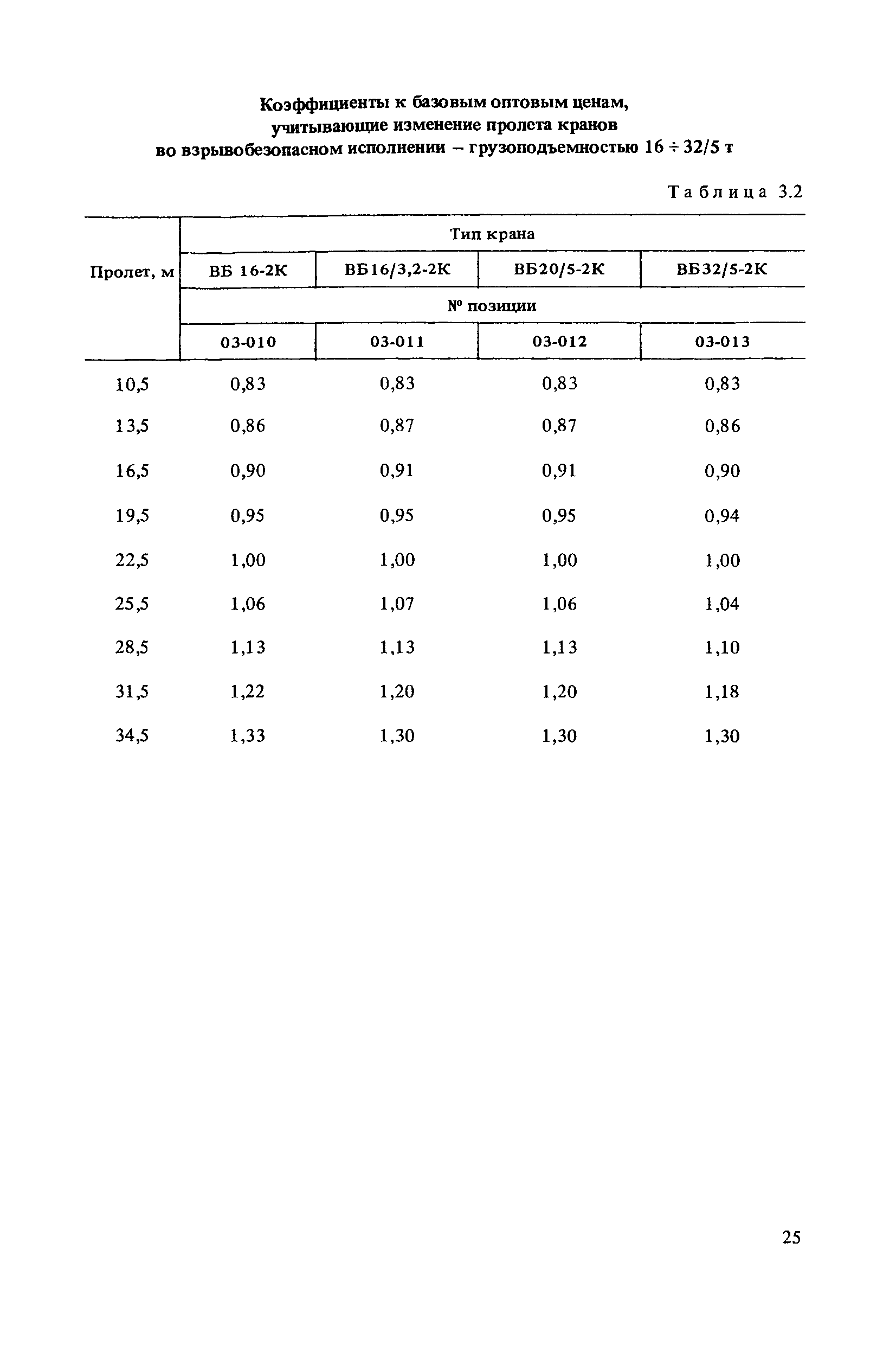 Прейскурант 19-06