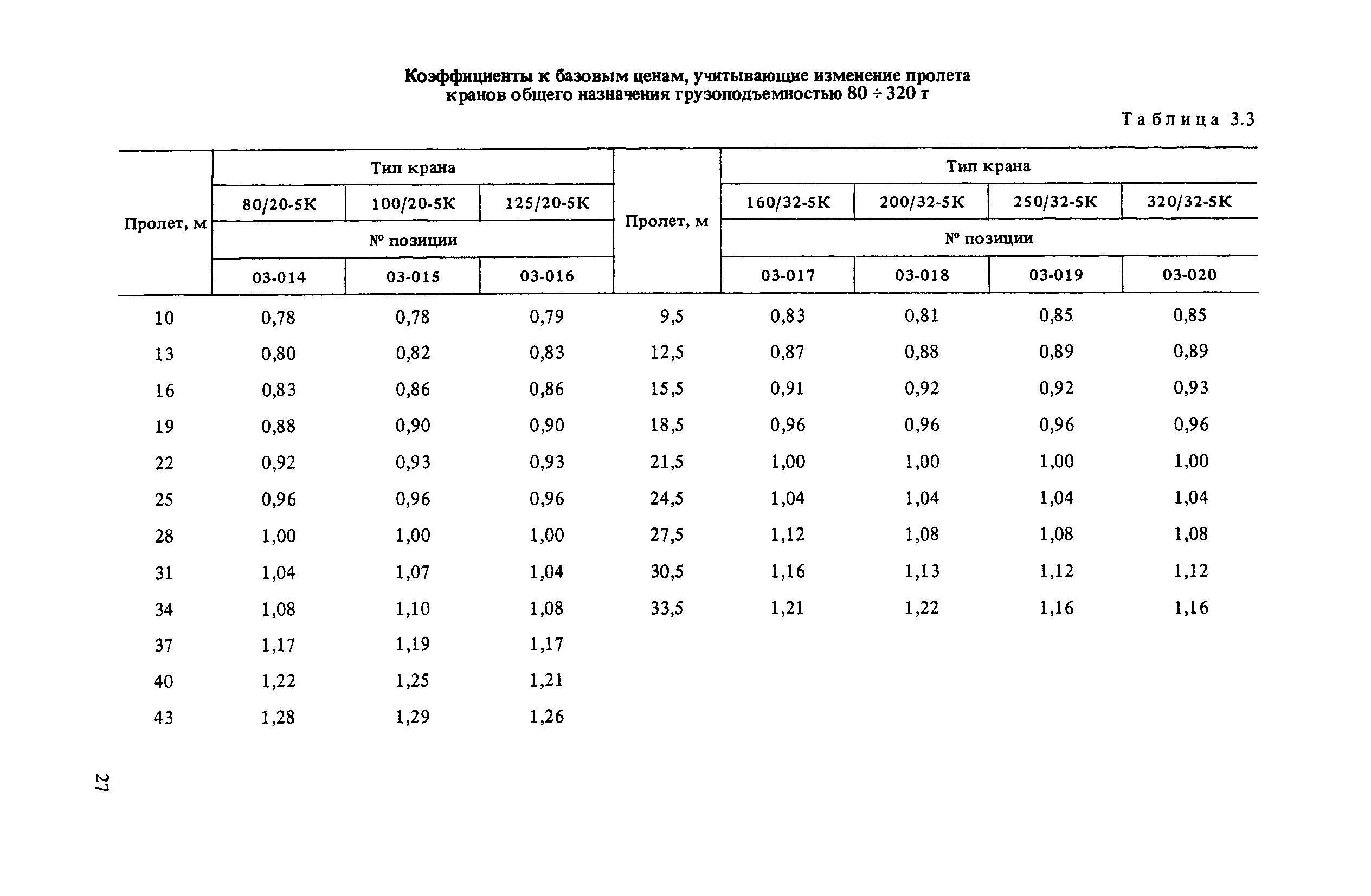 Прейскурант 19-06