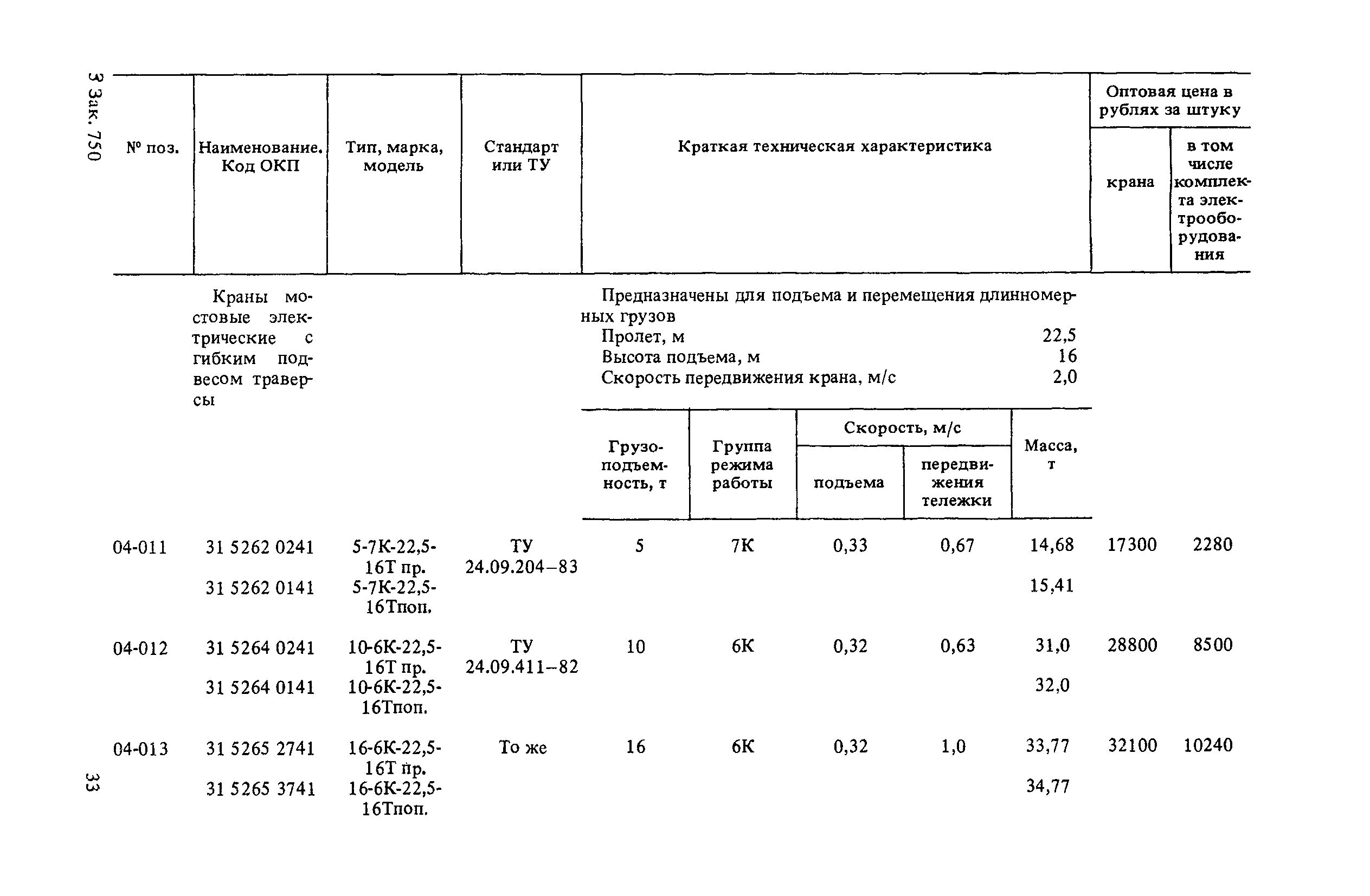 Прейскурант 19-06