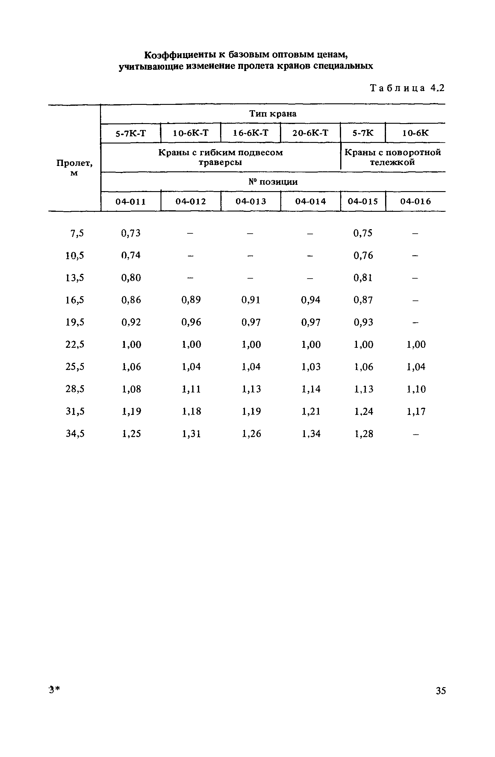 Прейскурант 19-06