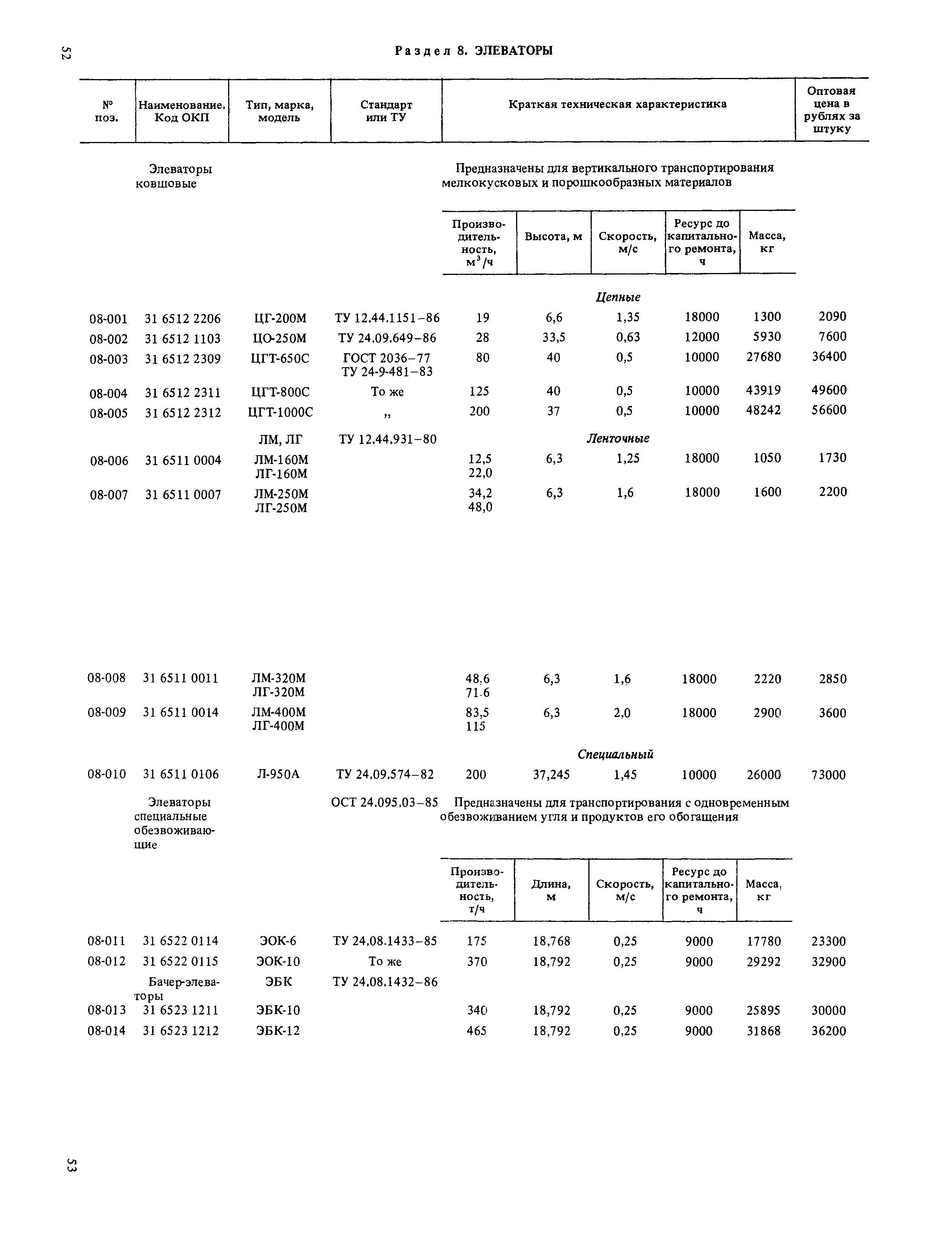 Прейскурант 19-06