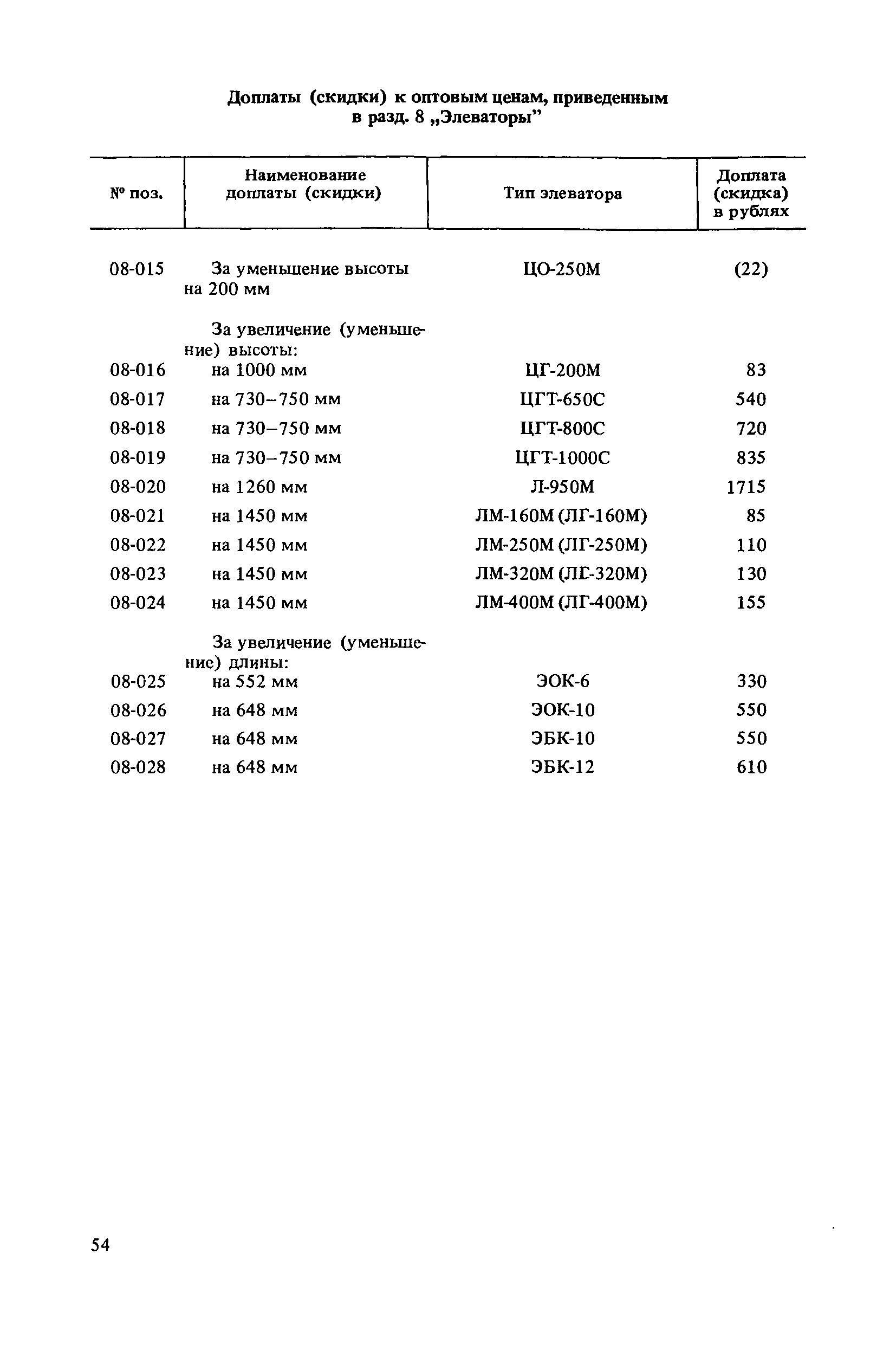 Прейскурант 19-06