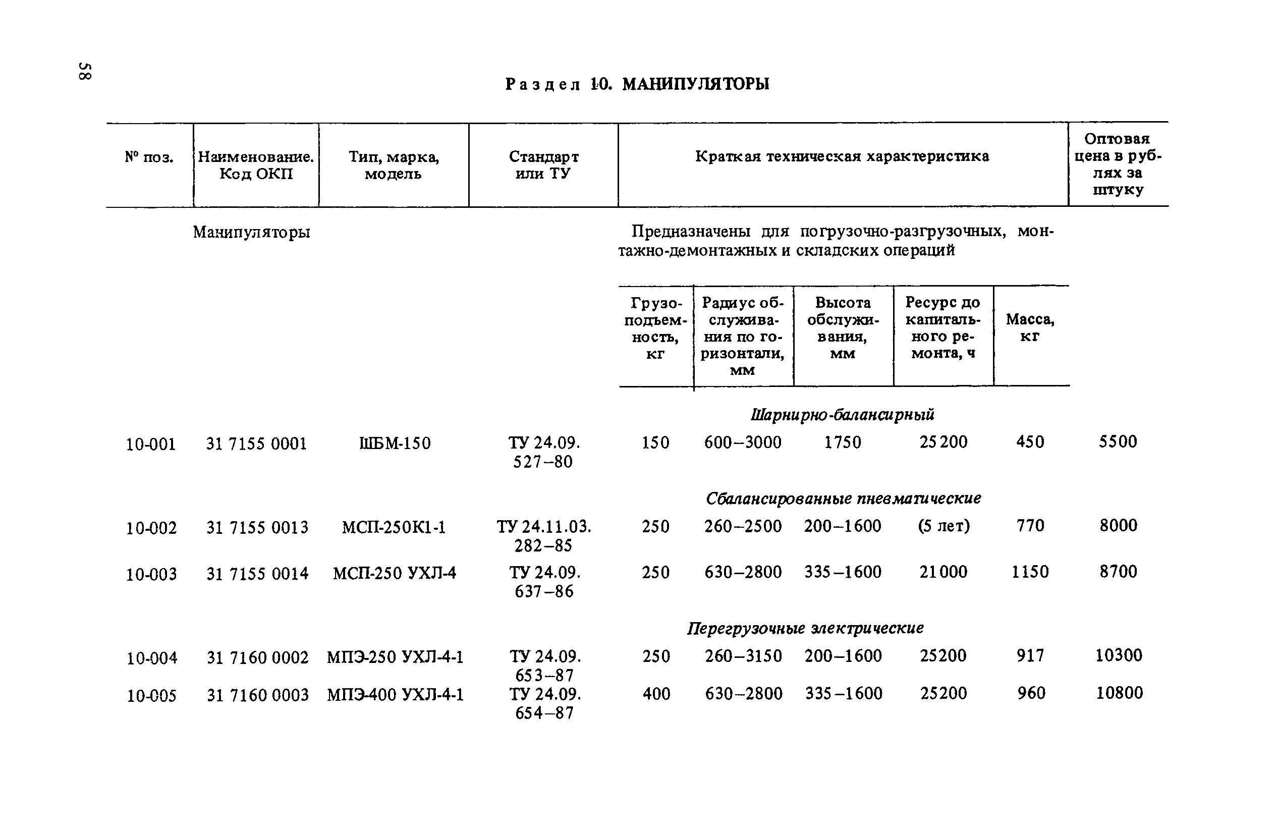 Прейскурант 19-06