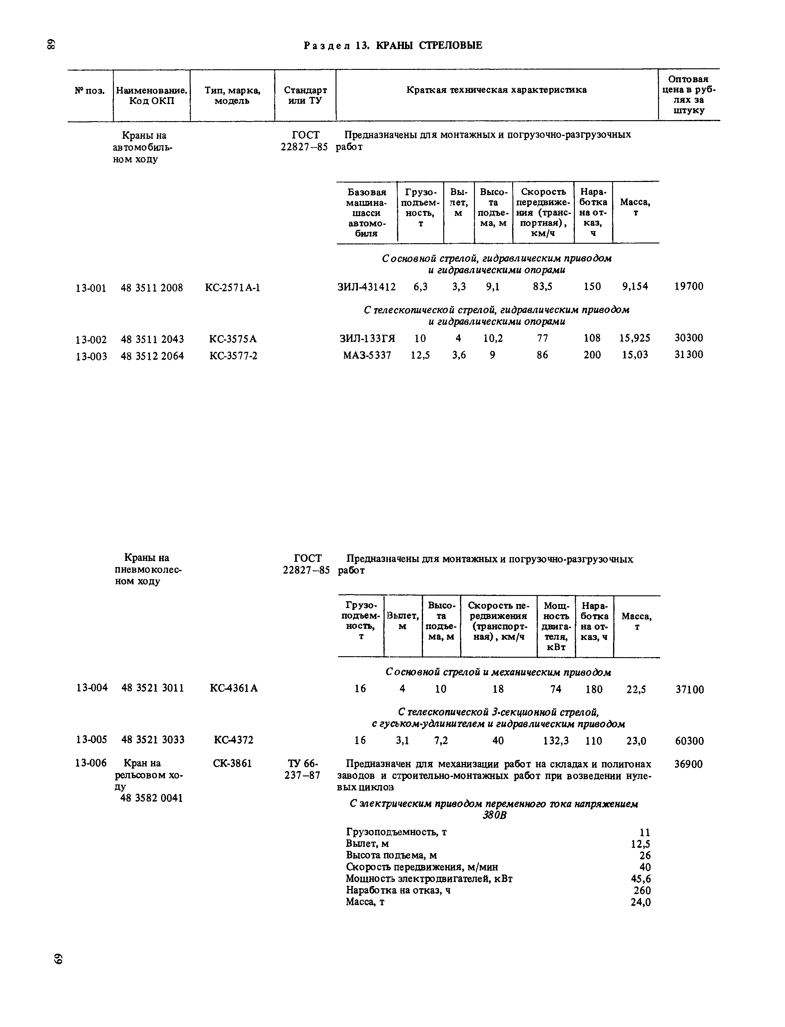 Прейскурант 19-06