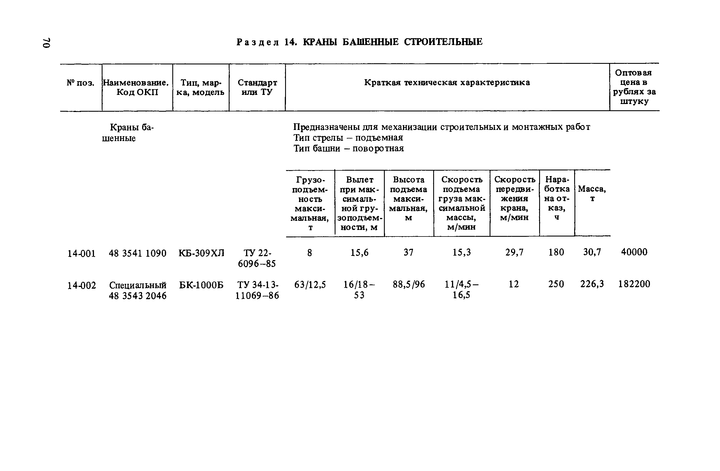 Прейскурант 19-06