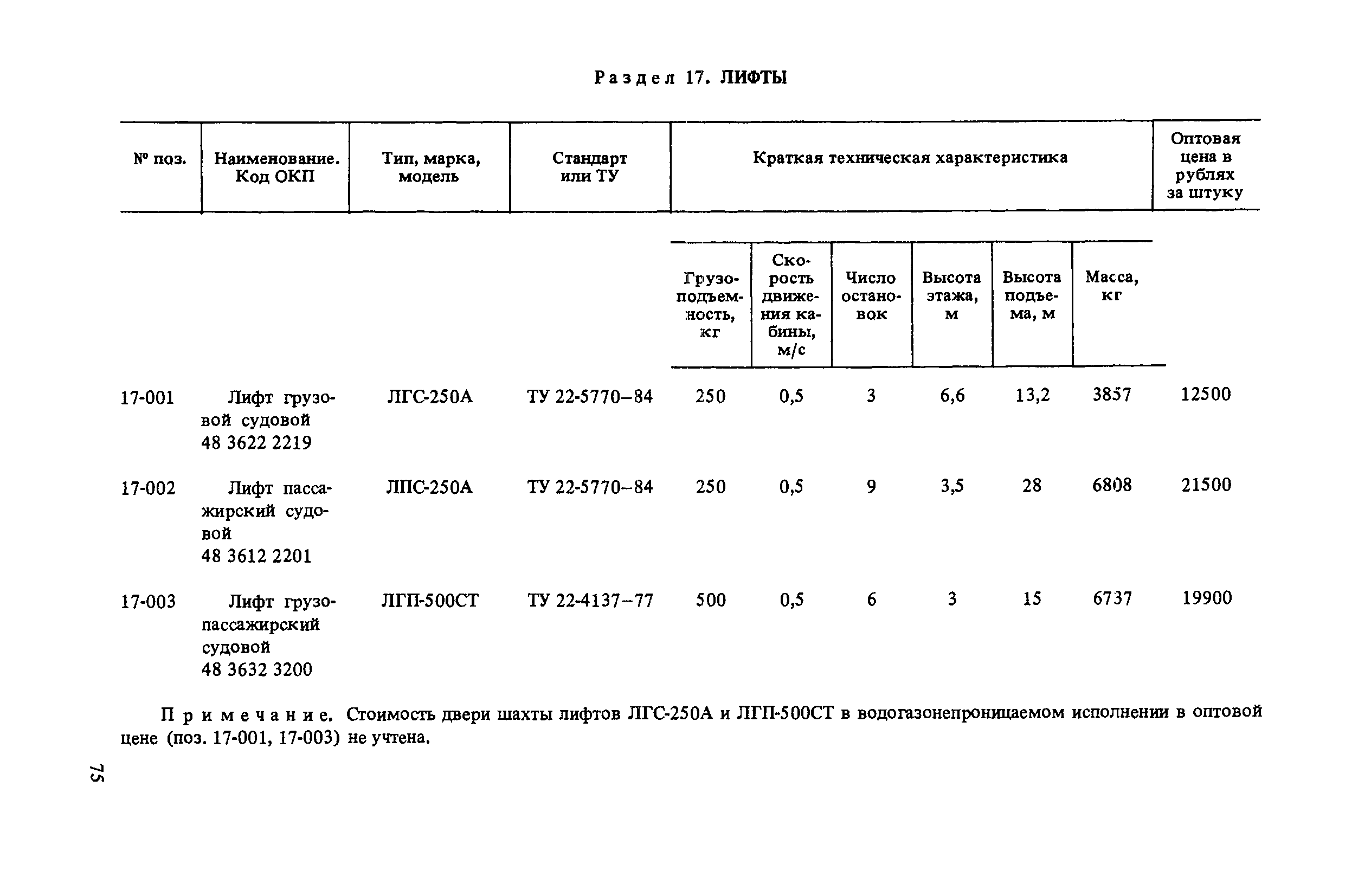 Прейскурант 19-06