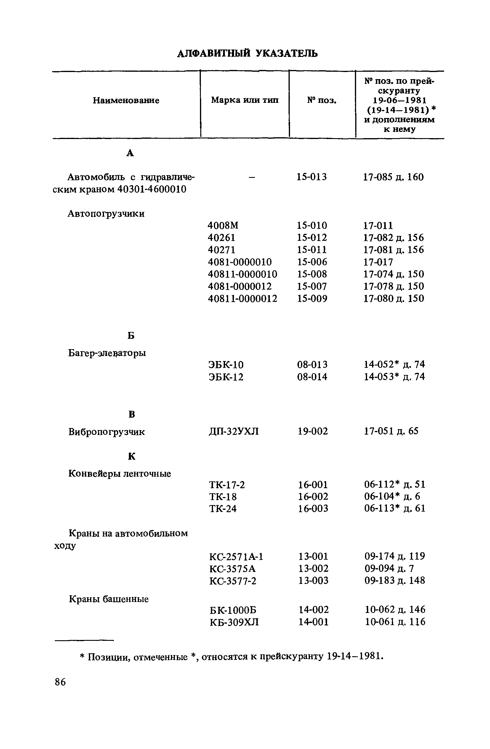 Прейскурант 19-06