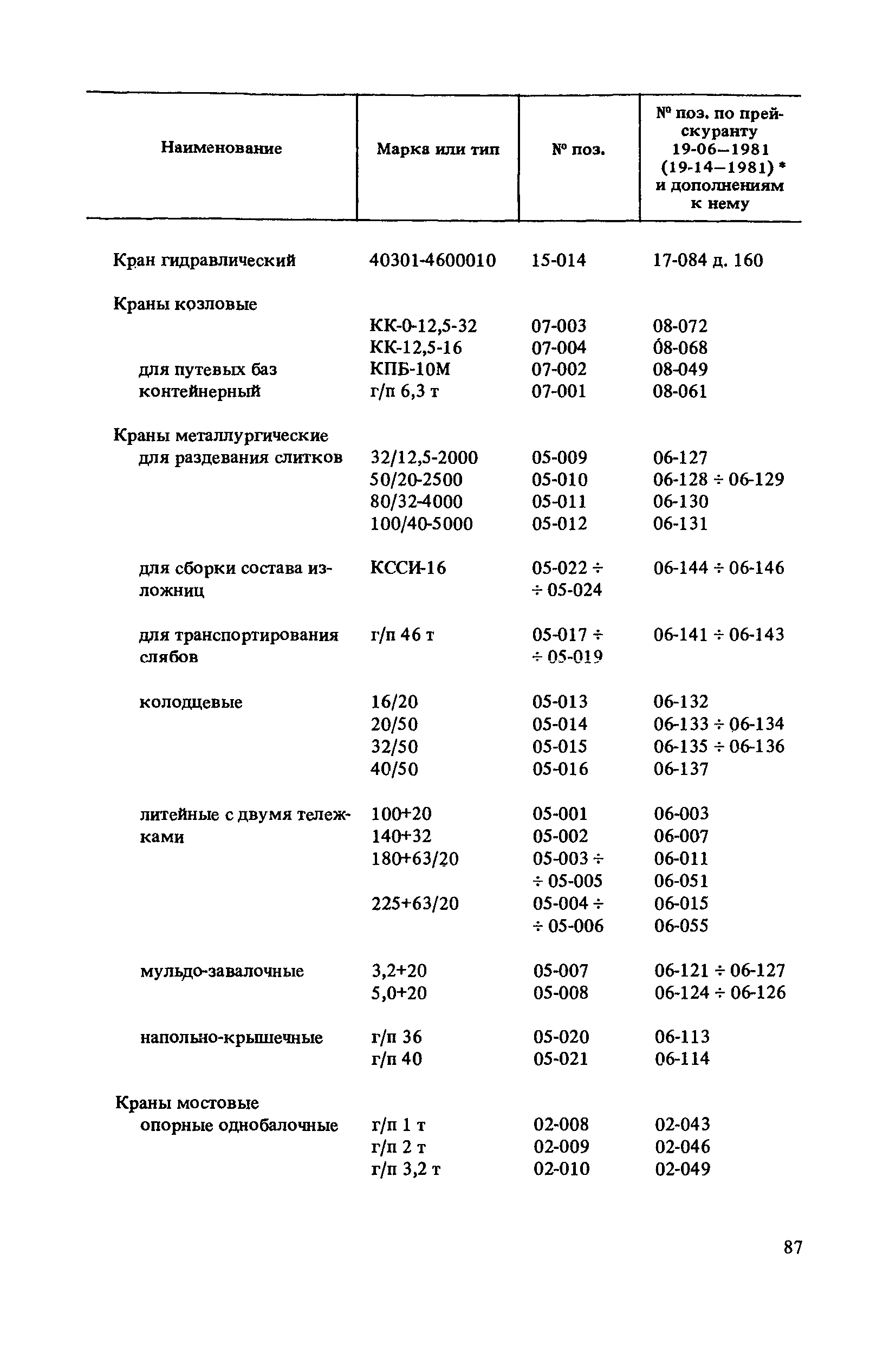 Прейскурант 19-06