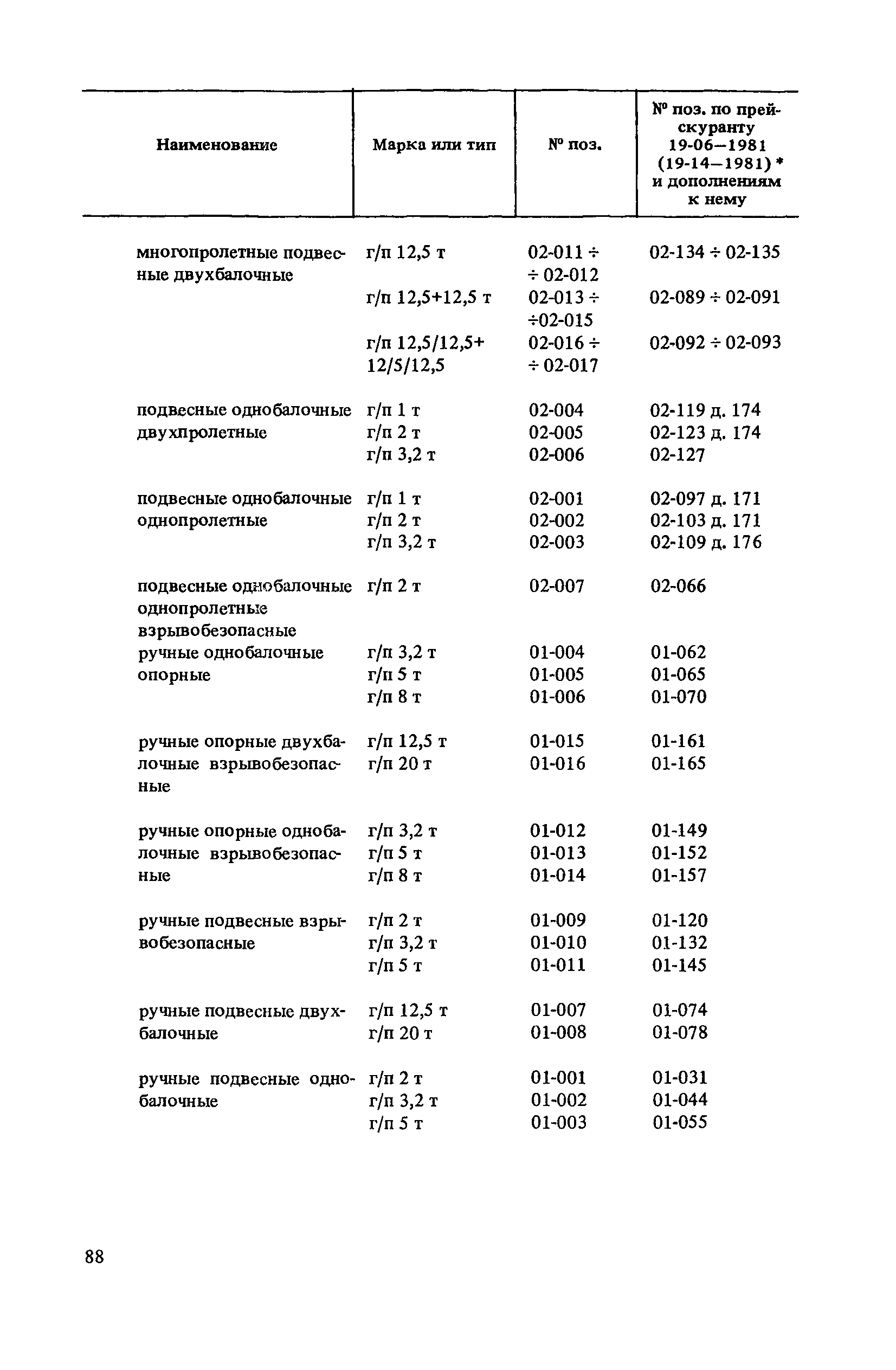 Прейскурант 19-06