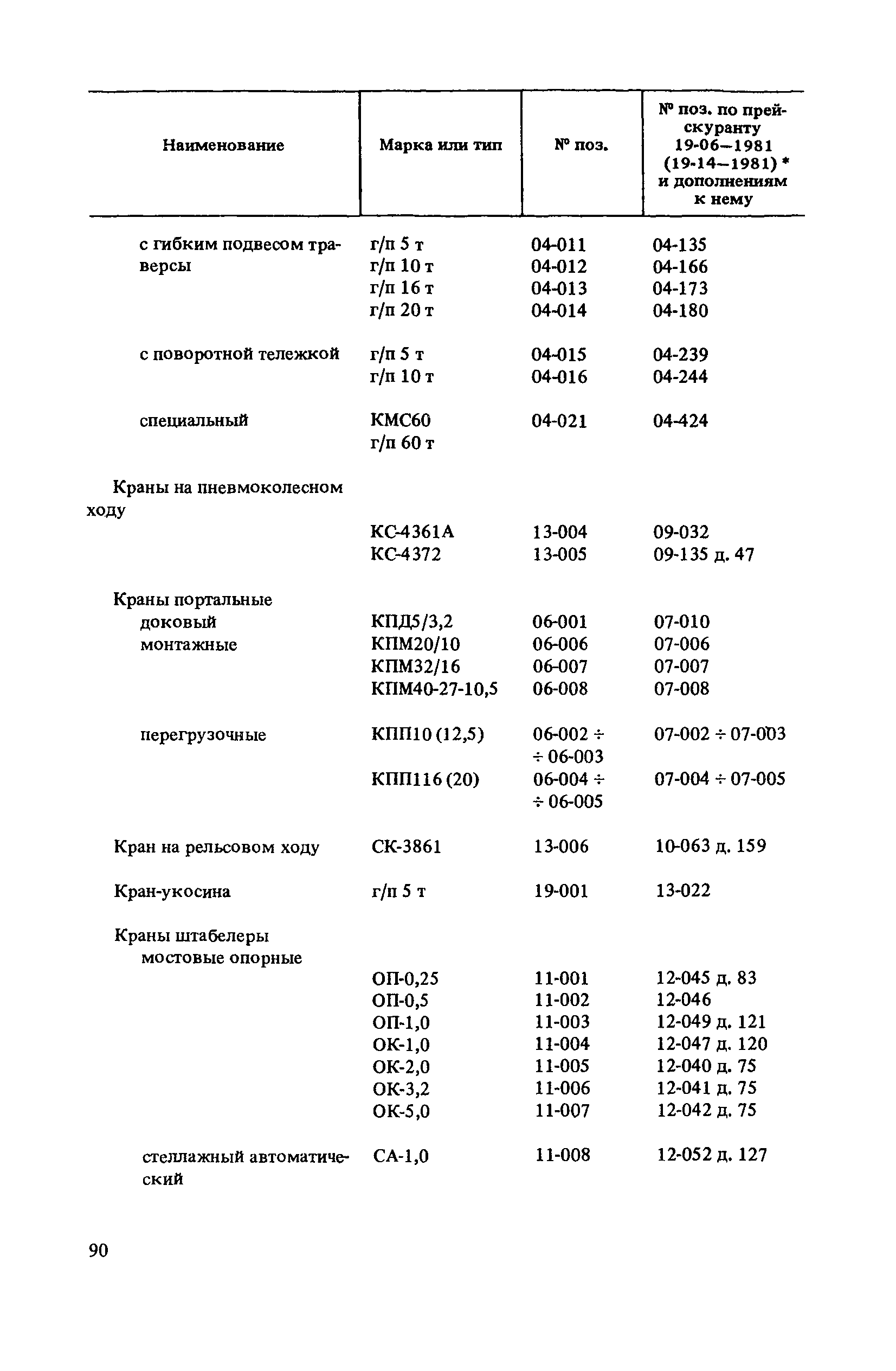 Прейскурант 19-06