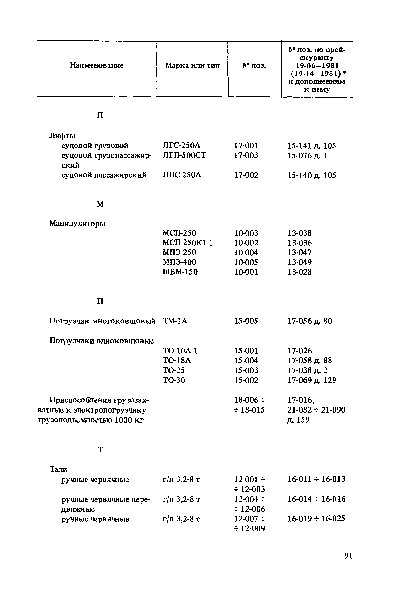 Прейскурант 19-06